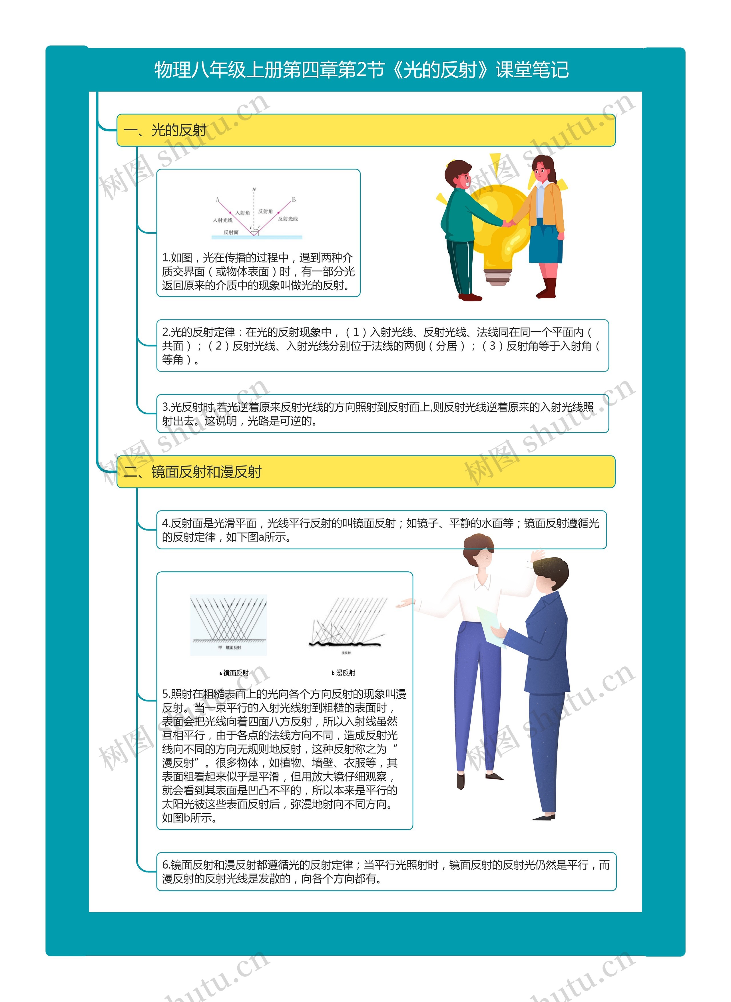 物理八年级上册第四章第2节《光的反射》课堂笔记思维导图