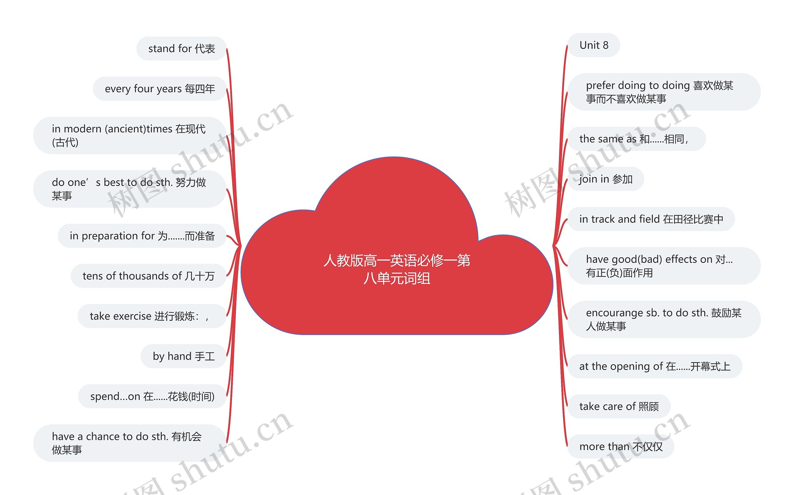 人教版高一英语必修一第八单元词组