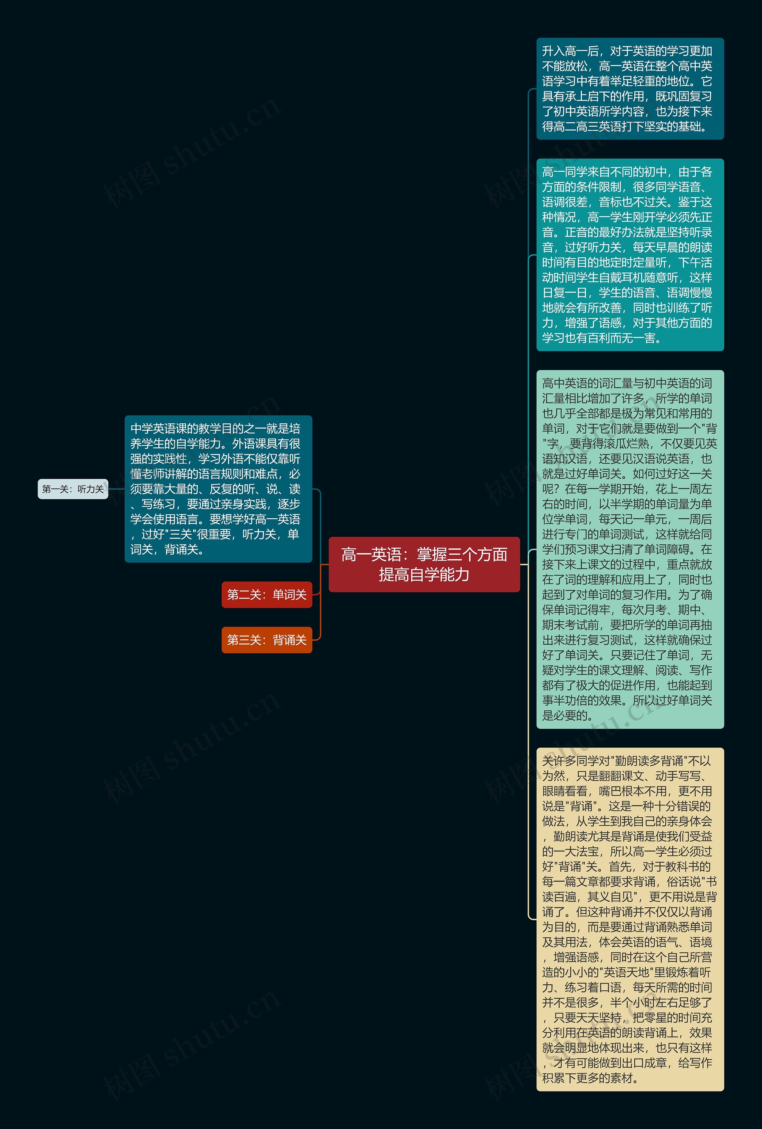 高一英语：掌握三个方面提高自学能力