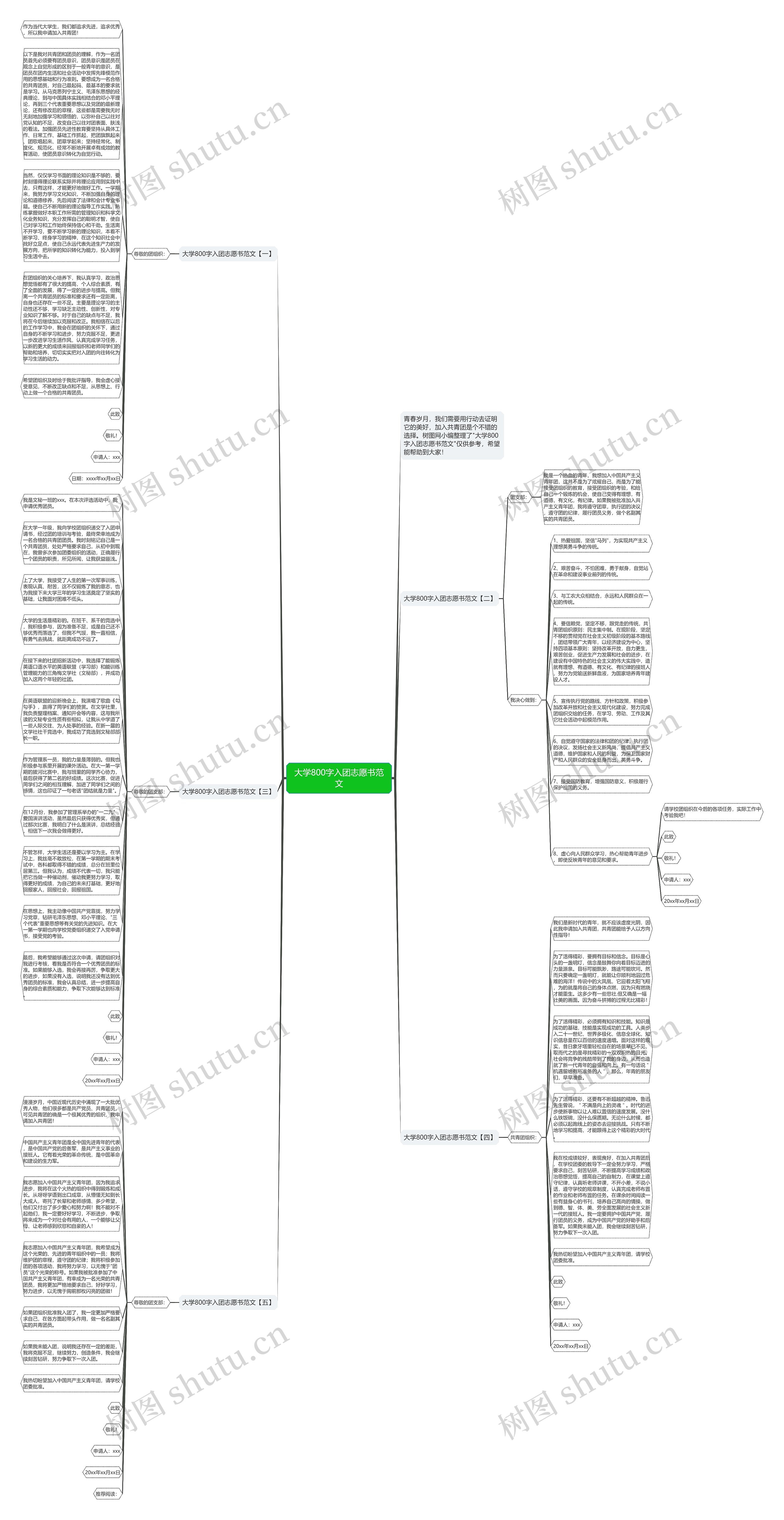 大学800字入团志愿书范文思维导图