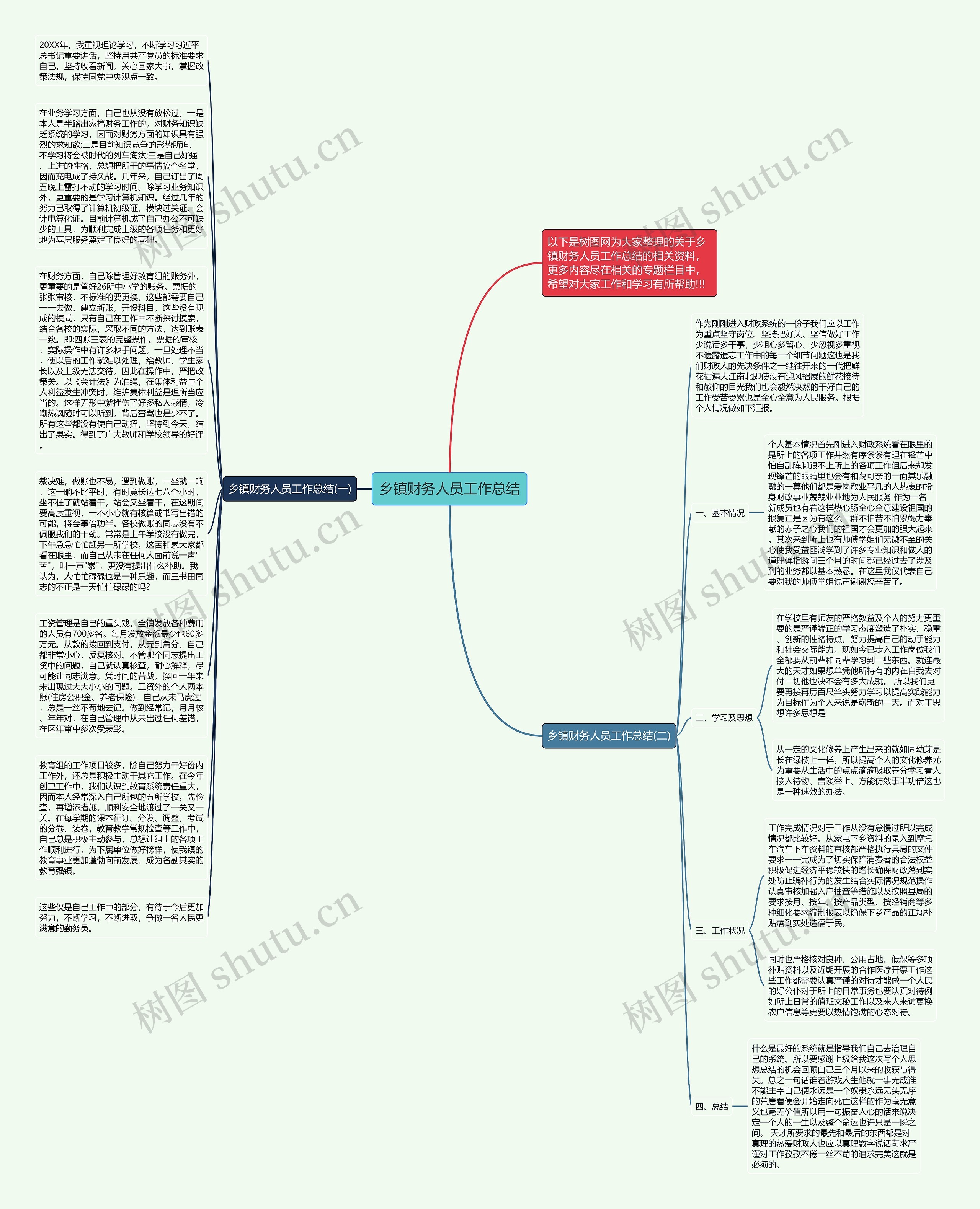 乡镇财务人员工作总结思维导图