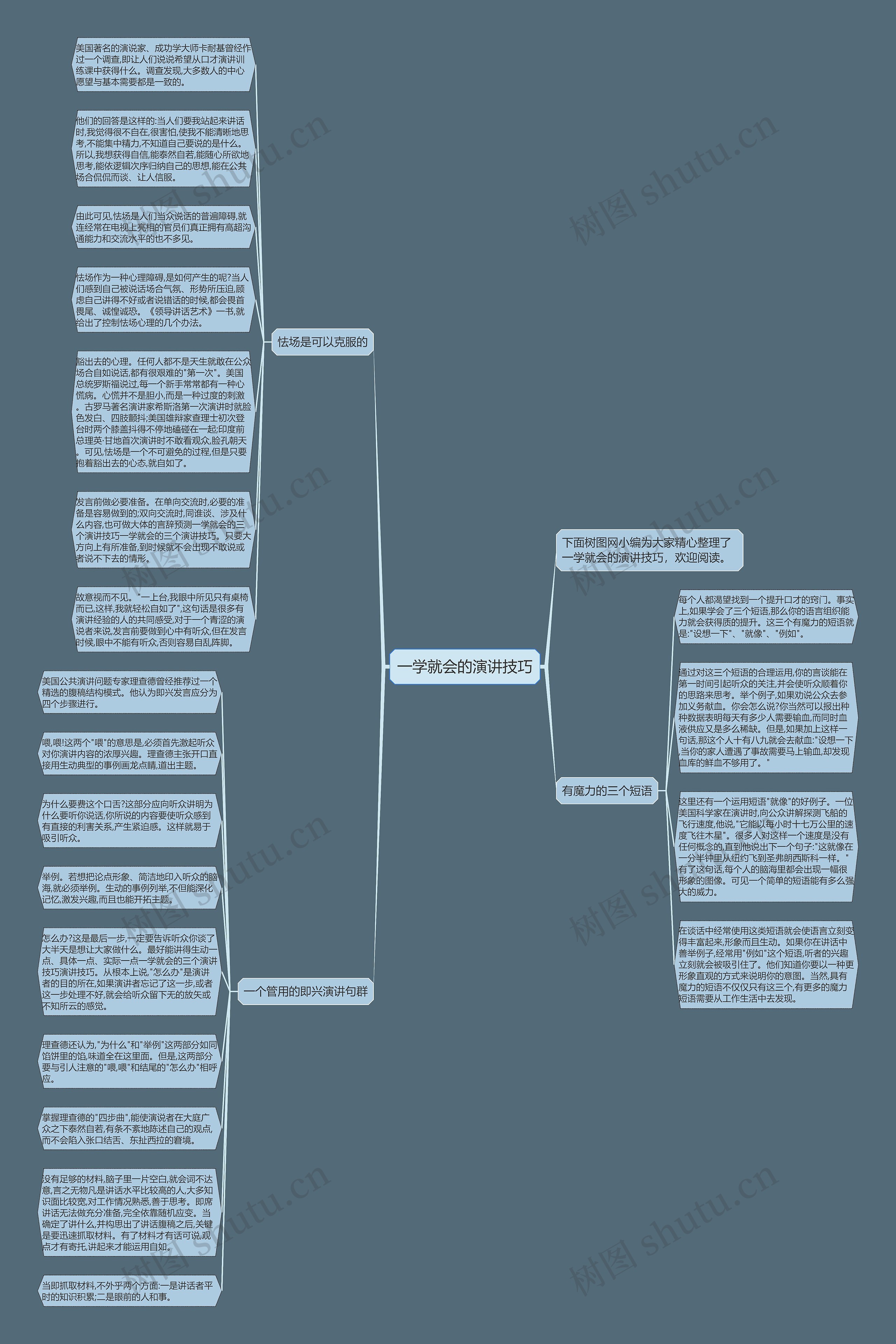 一学就会的演讲技巧