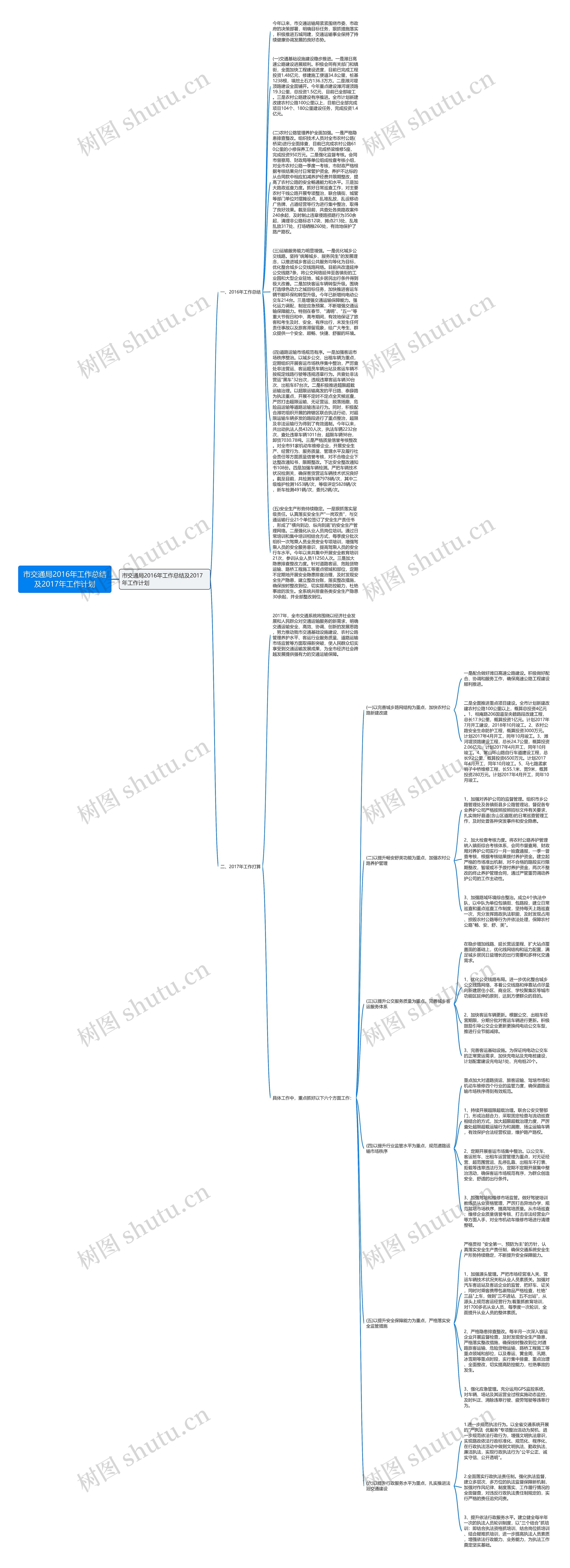 市交通局2016年工作总结及2017年工作计划思维导图