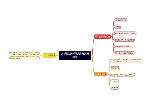 入党积极分子谈话内容及要求