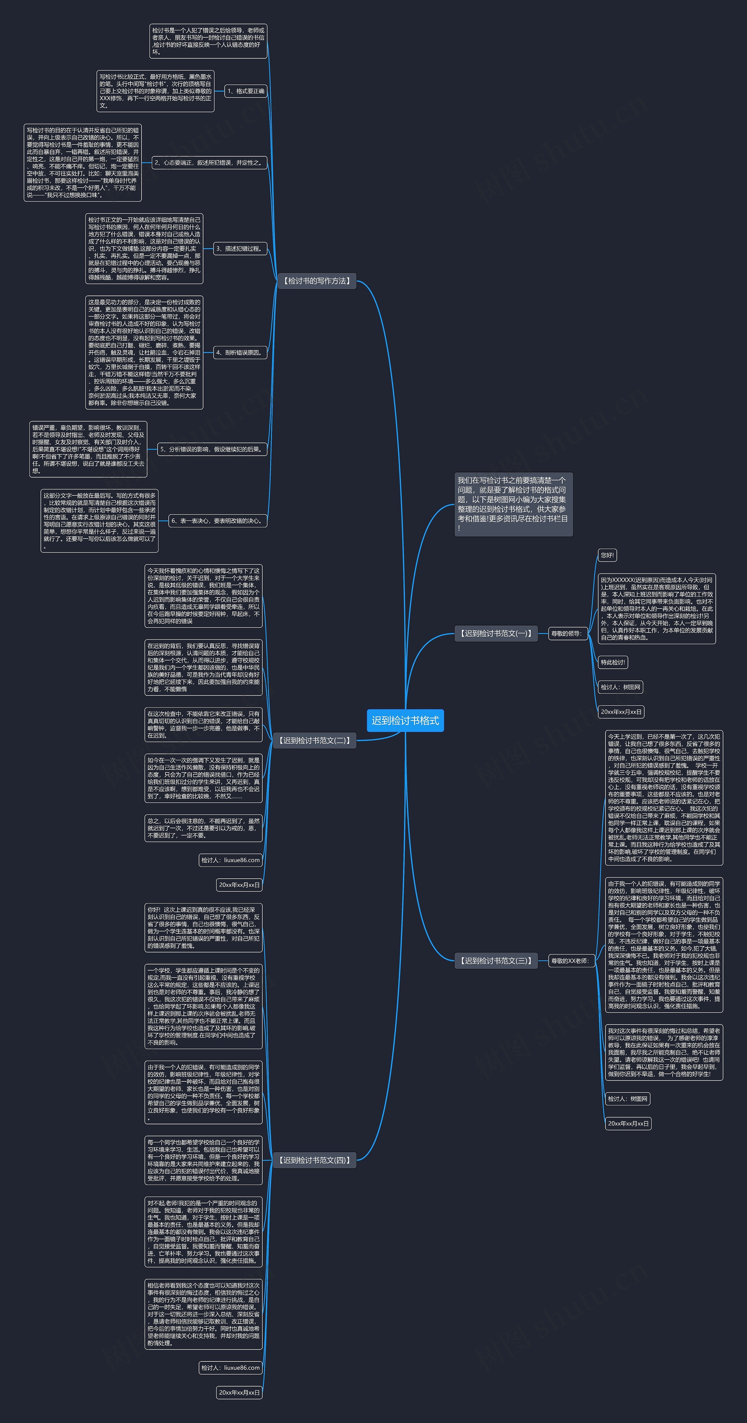 迟到检讨书格式思维导图