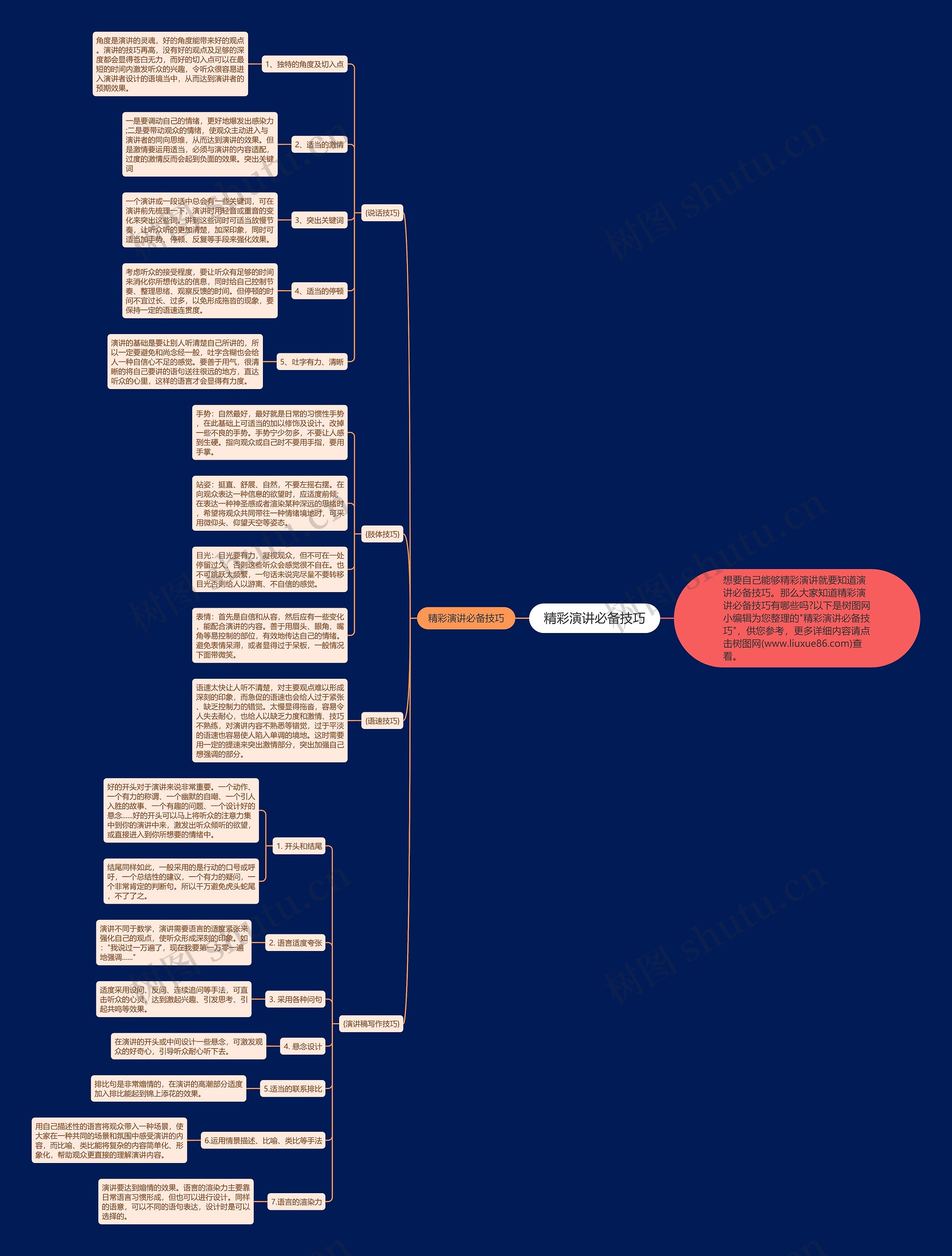 精彩演讲必备技巧思维导图