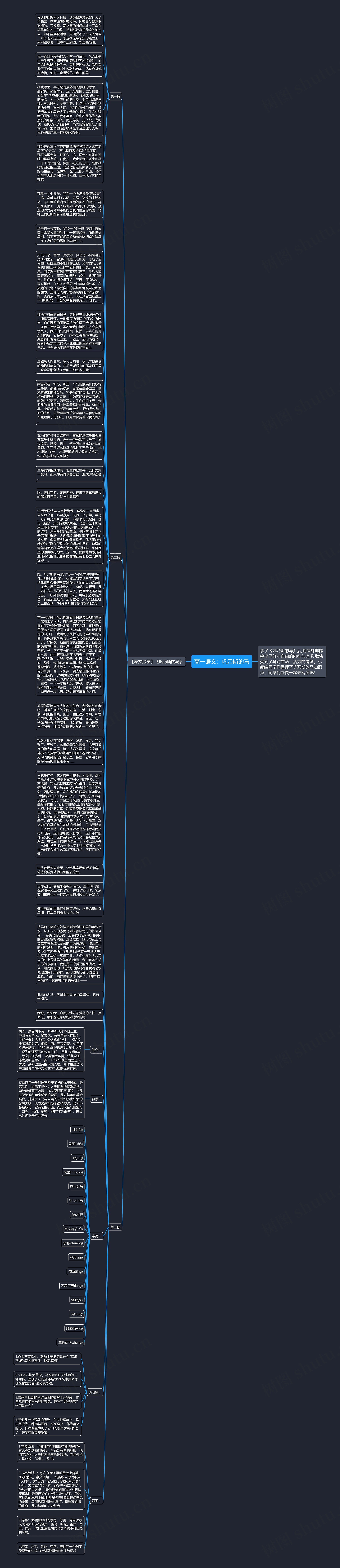 高一语文：巩乃斯的马思维导图
