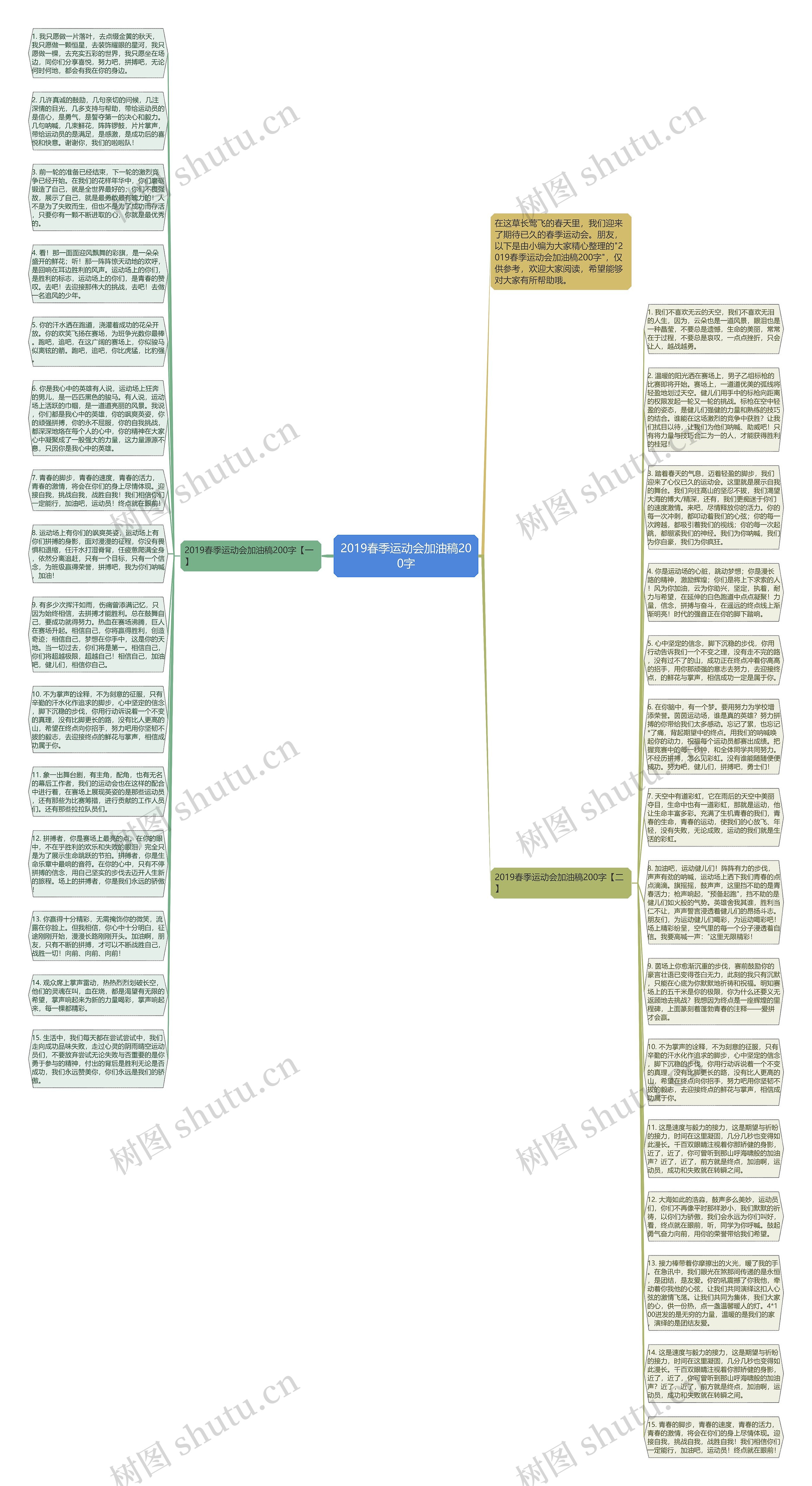2019春季运动会加油稿200字思维导图
