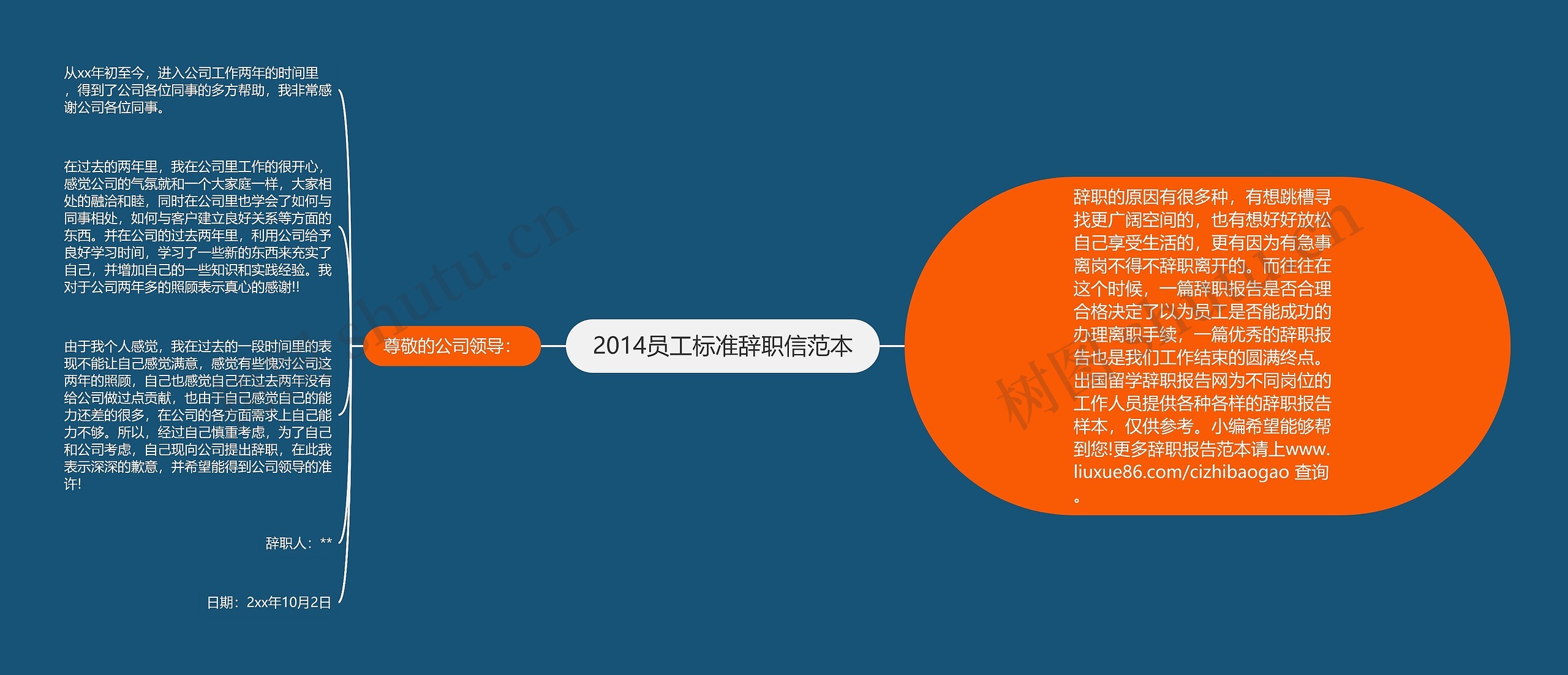 2014员工标准辞职信范本思维导图