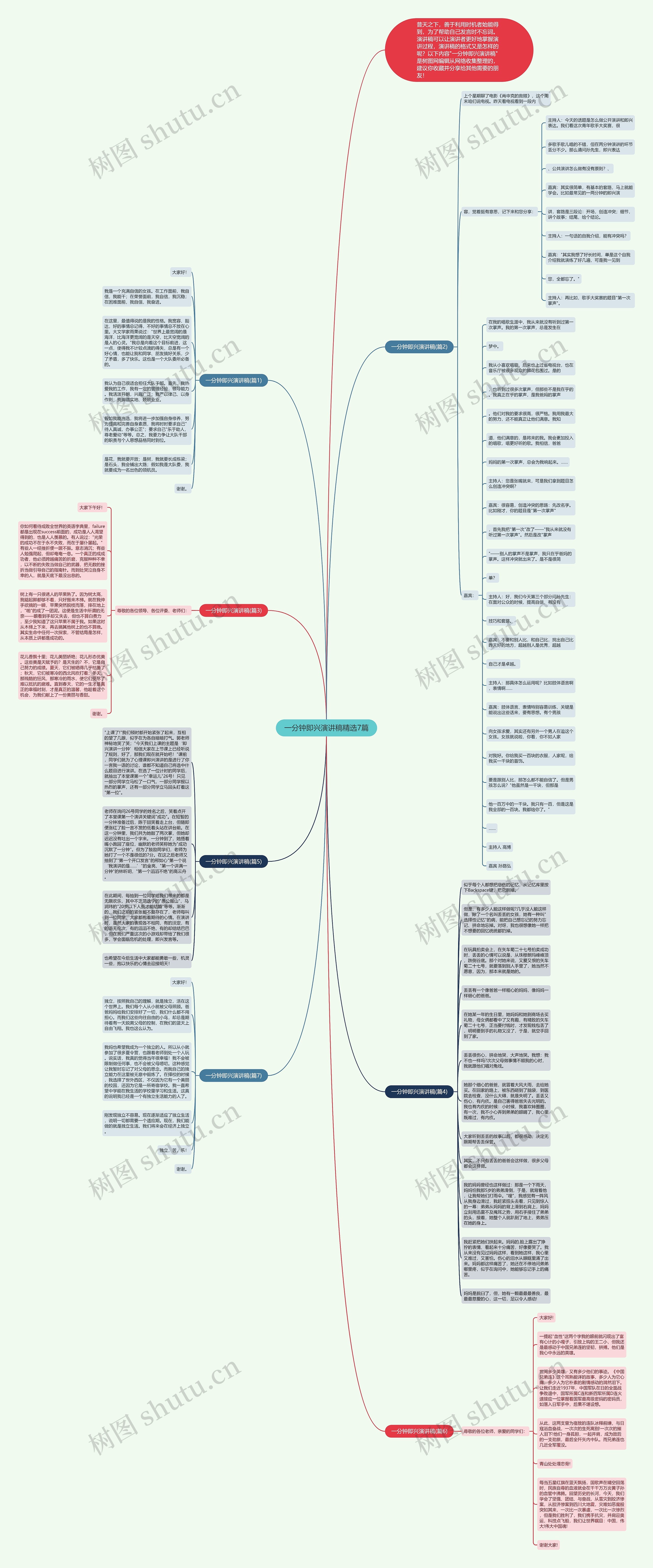 一分钟即兴演讲稿精选7篇思维导图
