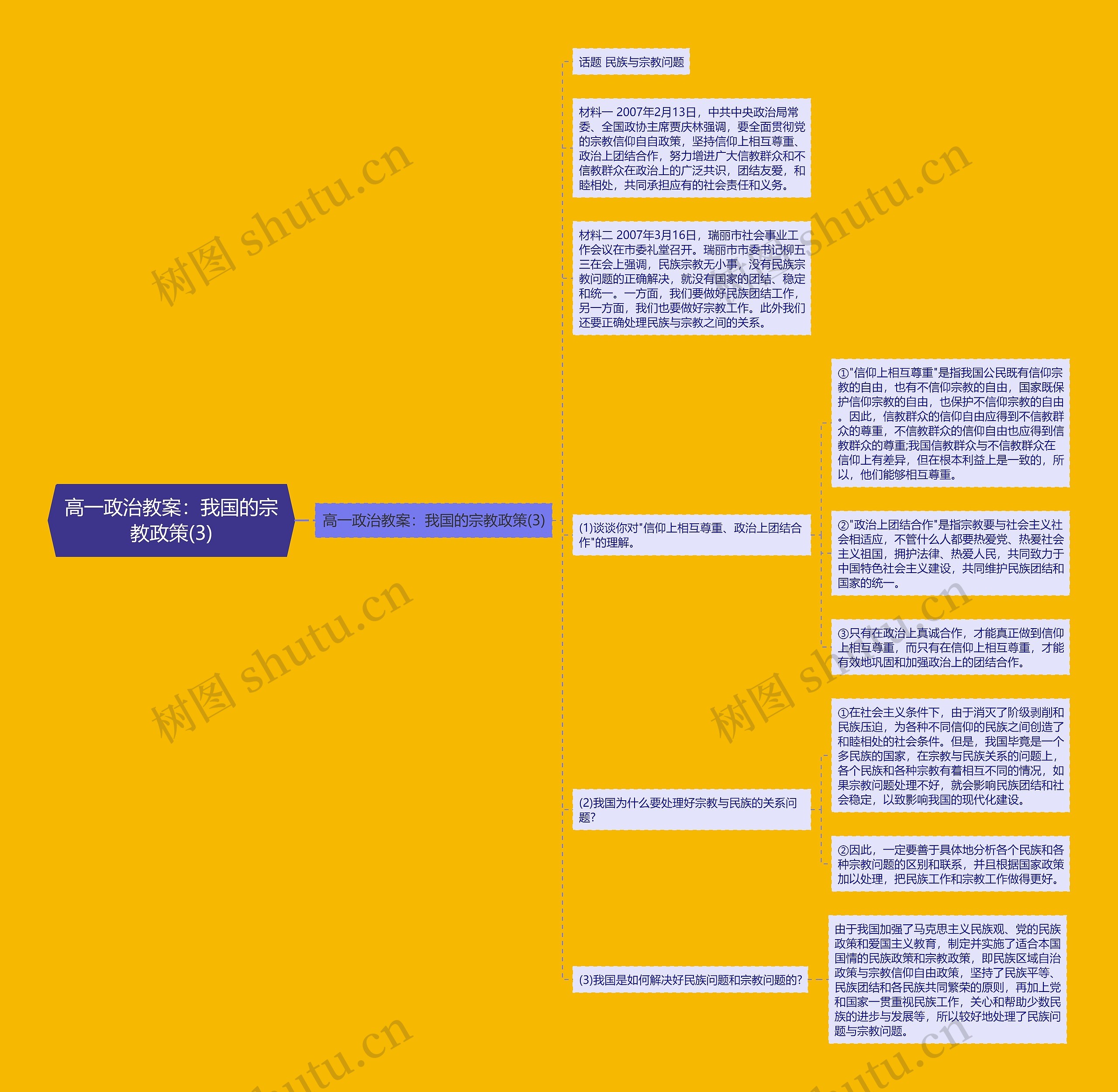 高一政治教案:我国的宗教政策(3)思维导图高清图 高一政治教案:我国的宗教政策(3)思维导图