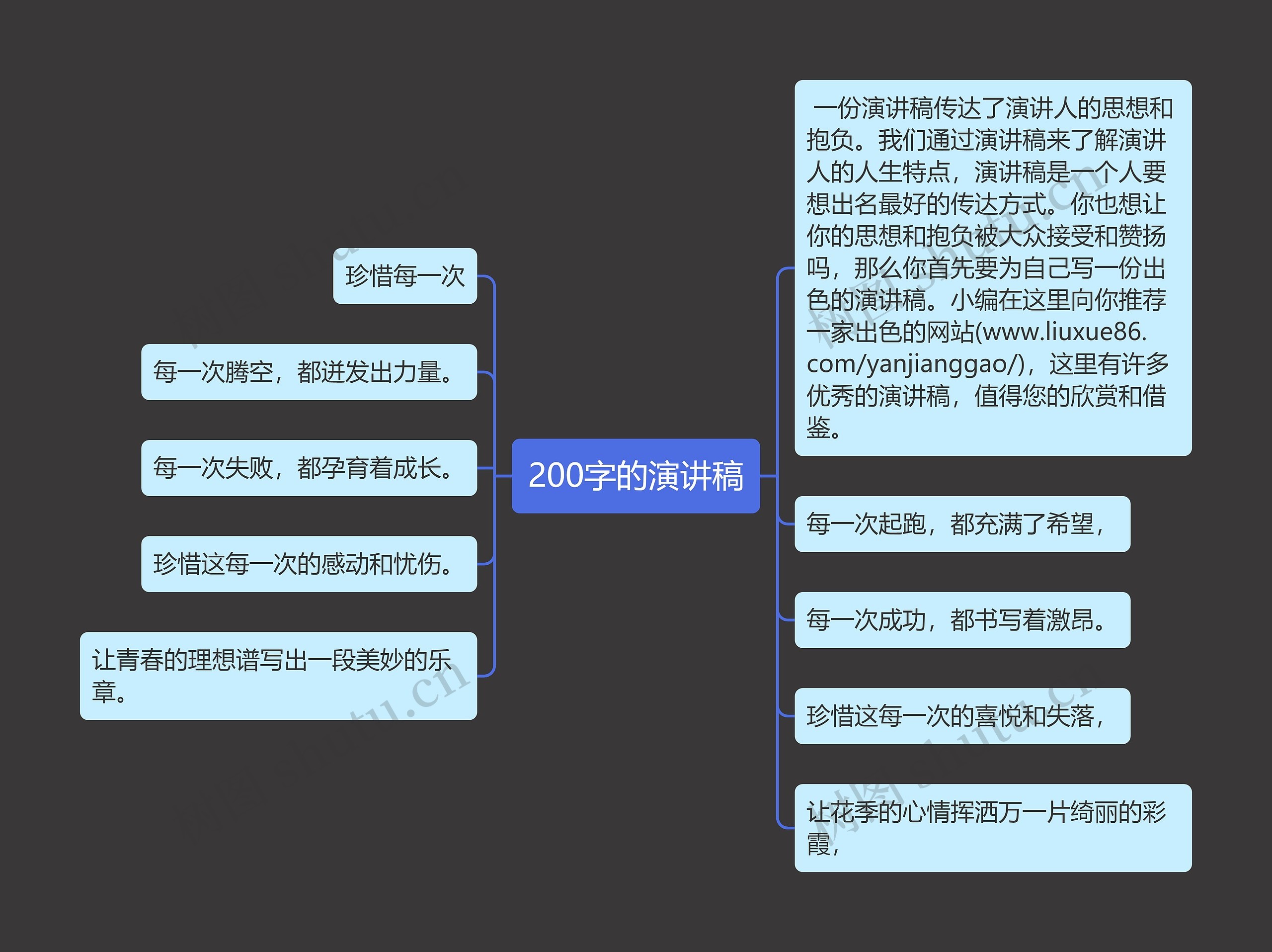 200字的演讲稿