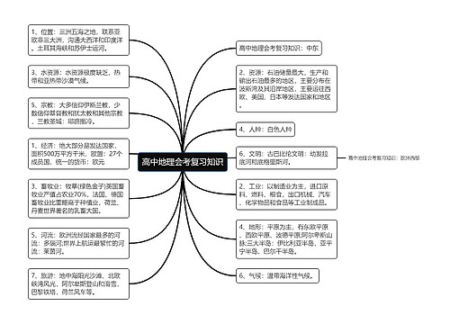 高中地理会考复习知识