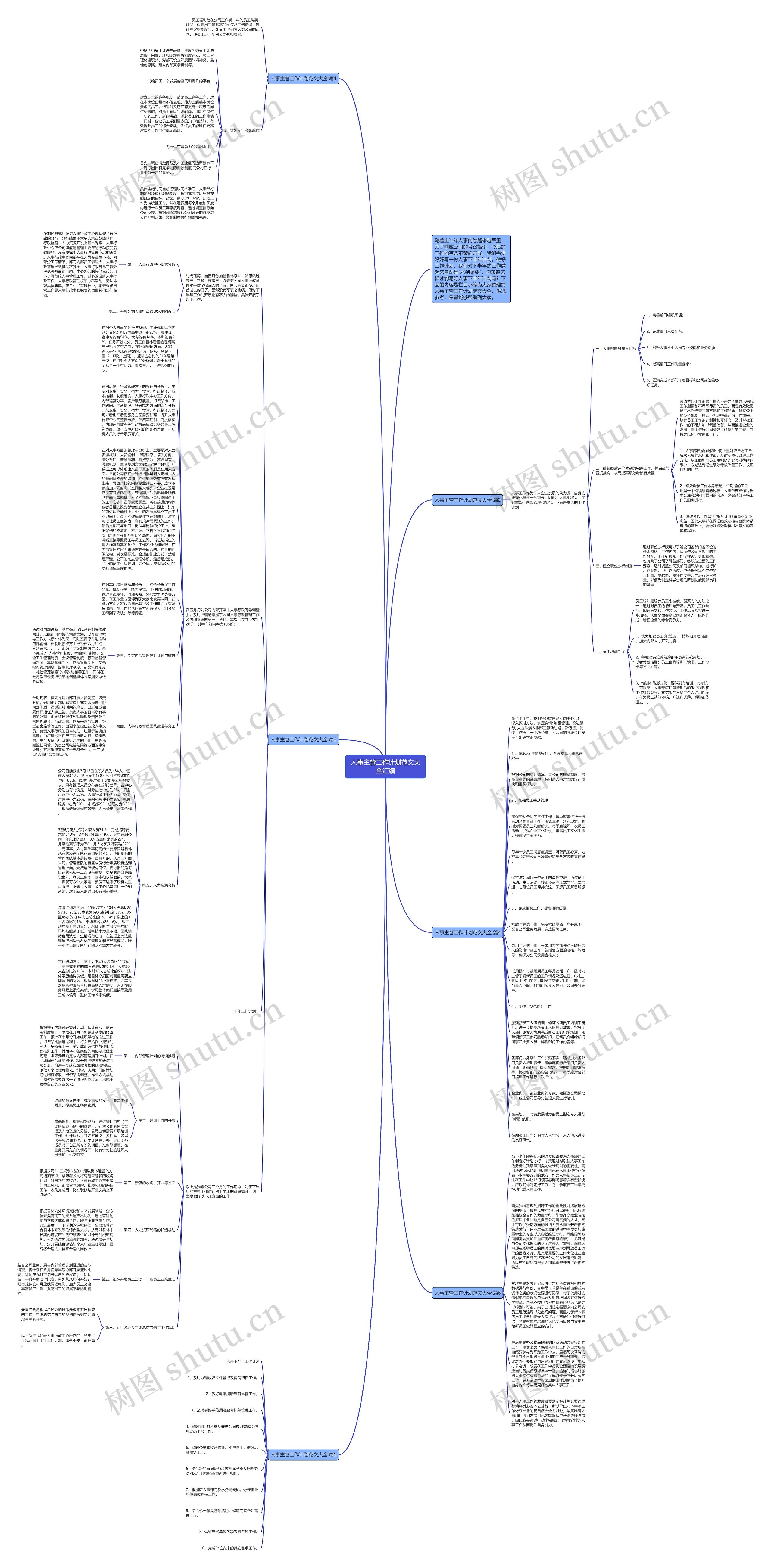 人事主管工作计划范文大全汇编思维导图