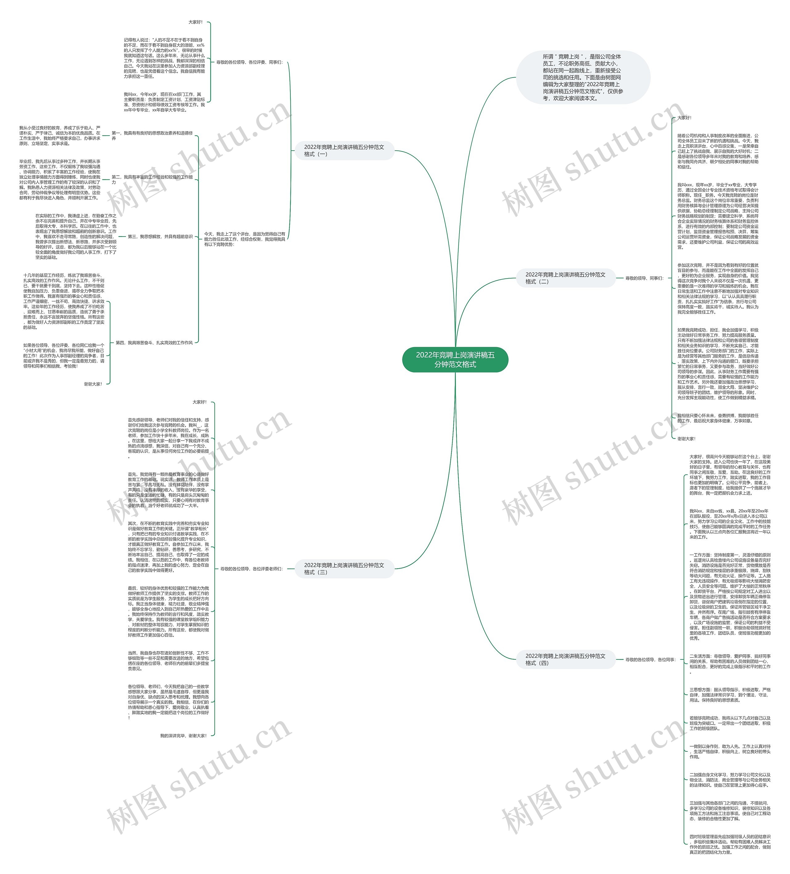 2022年竞聘上岗演讲稿五分钟范文格式思维导图