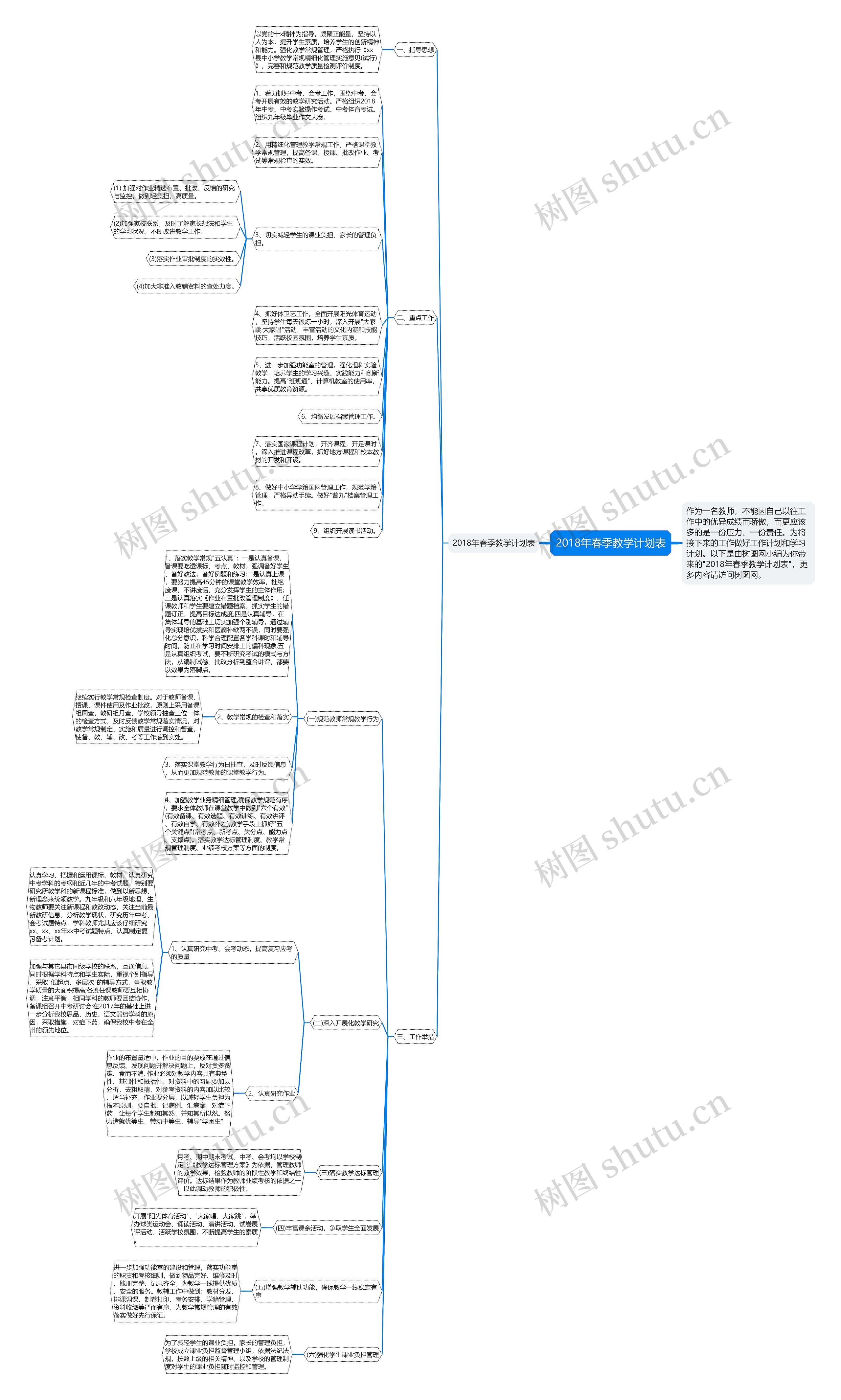 2018年春季教学计划表思维导图