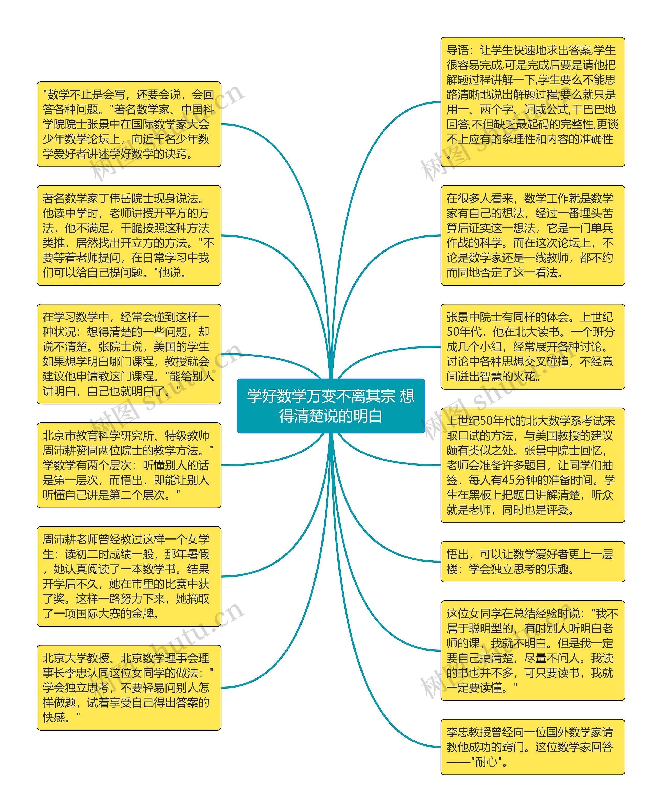 学好数学万变不离其宗 想得清楚说的明白思维导图