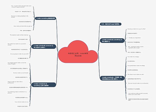 英语词汇应用：make常用用法总结