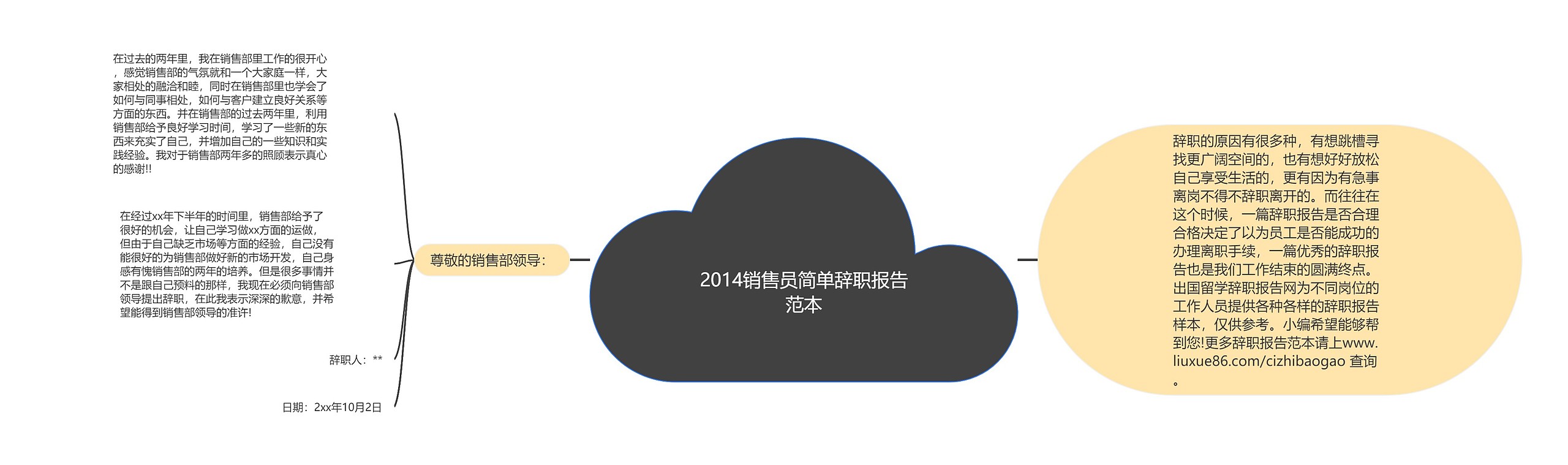 2014销售员简单辞职报告范本思维导图