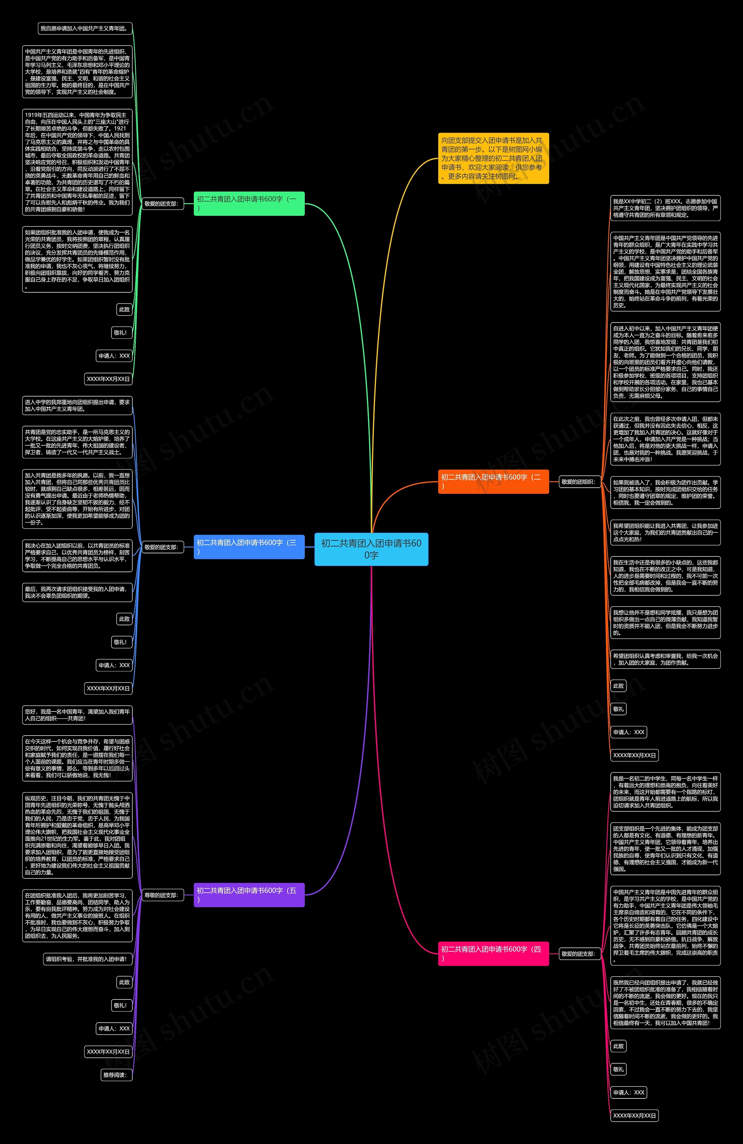 初二共青团入团申请书600字思维导图