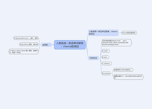 人教版高一英语单词聚焦：chance的用法