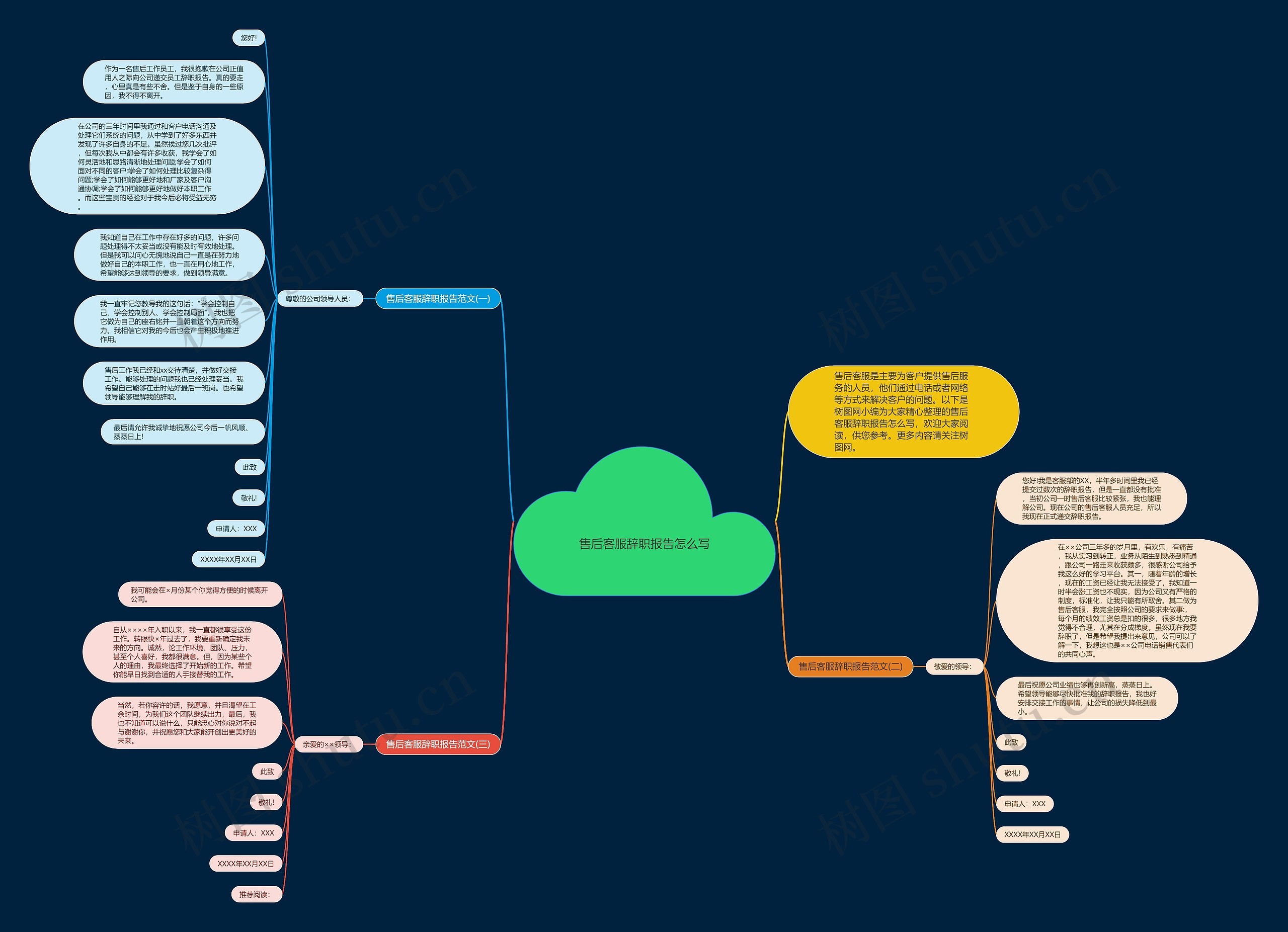 售后客服辞职报告怎么写思维导图
