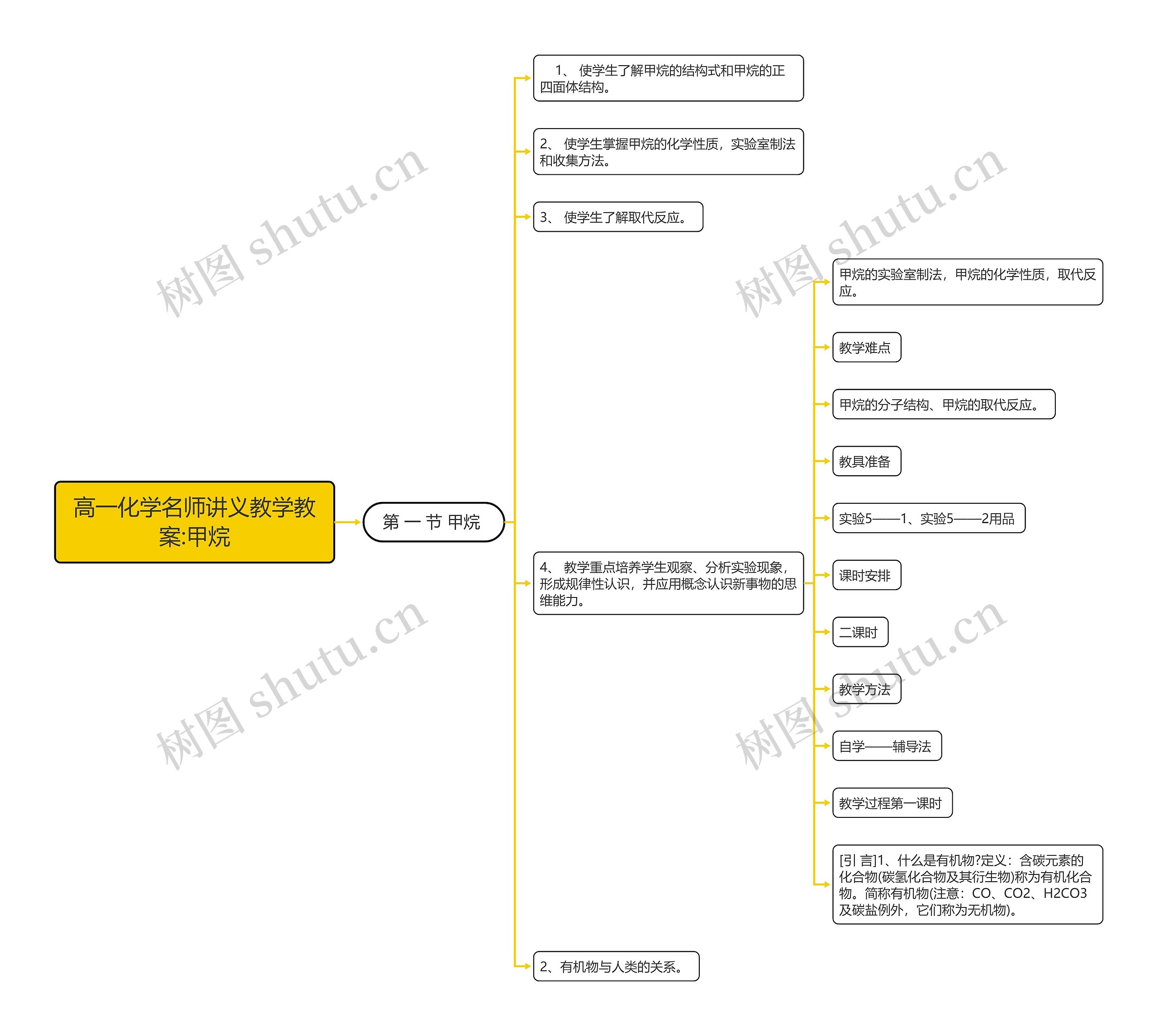 高一化学名师讲义教学教案:甲烷