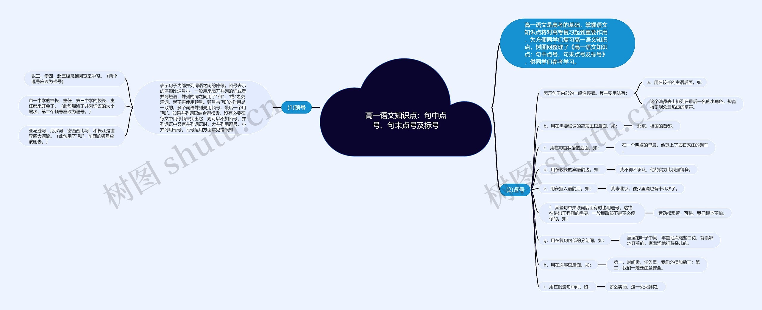 高一语文知识点：句中点号、句末点号及标号思维导图