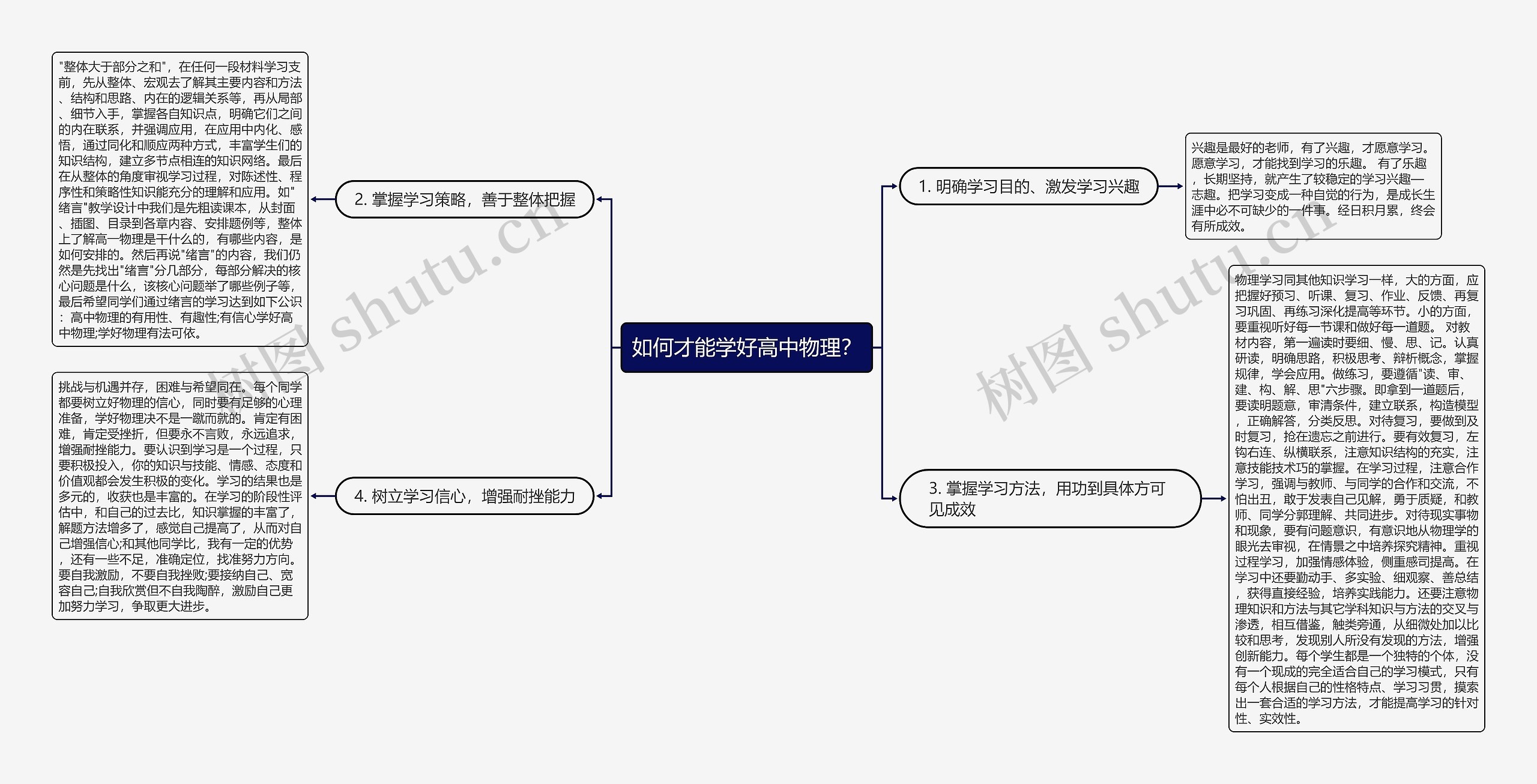 如何才能学好高中物理？