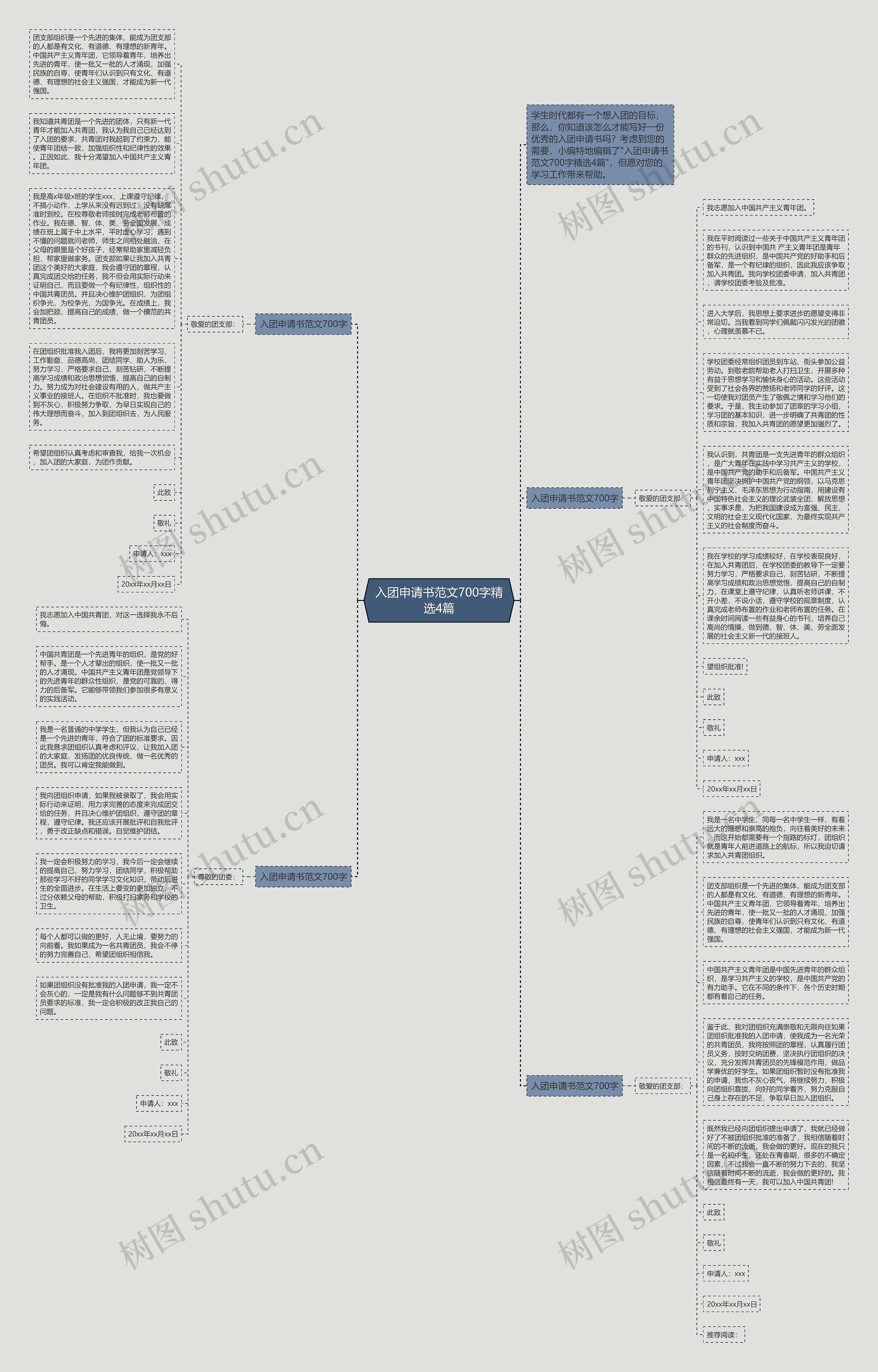 入团申请书范文700字精选4篇思维导图