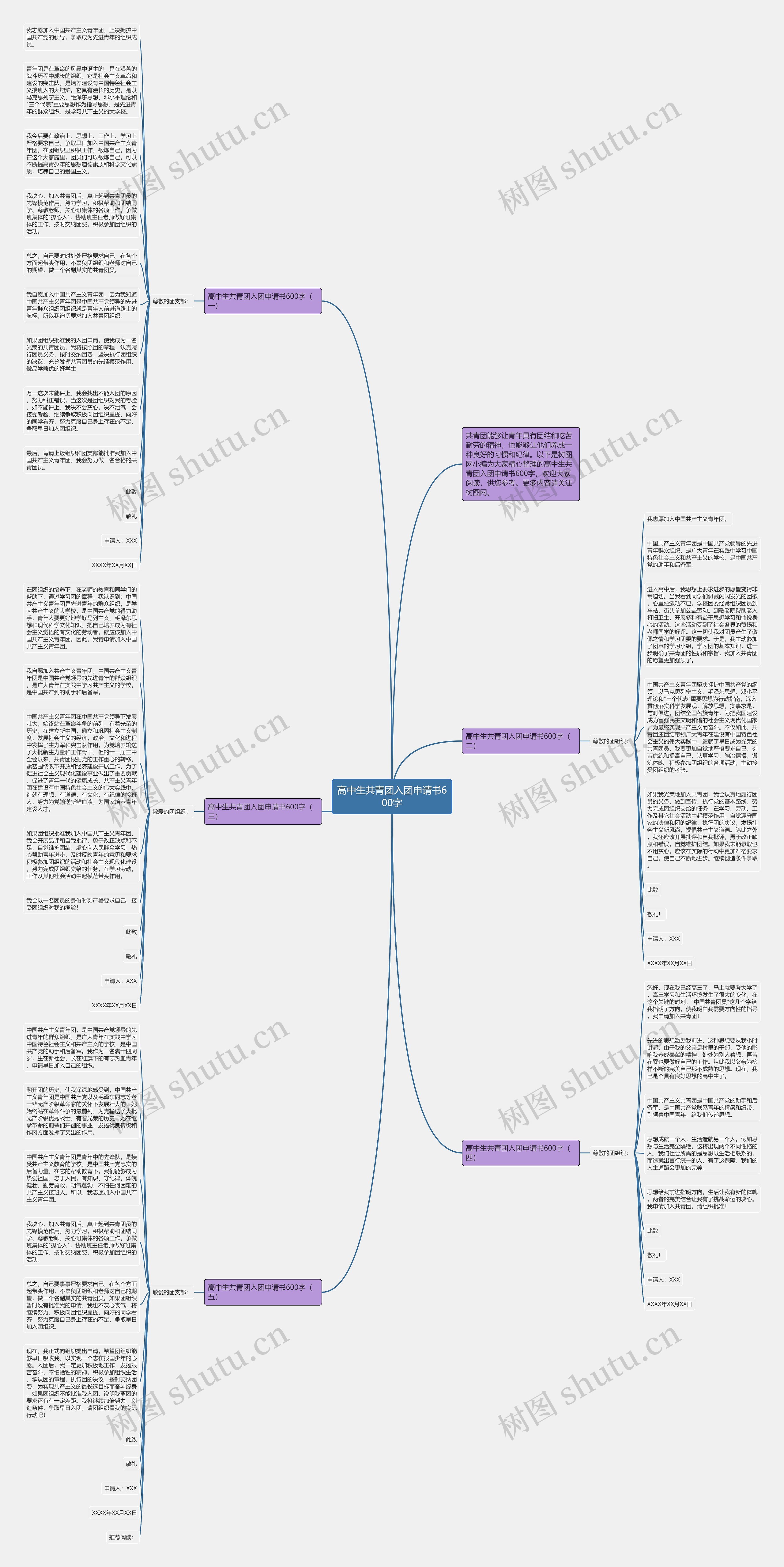 高中生共青团入团申请书600字思维导图