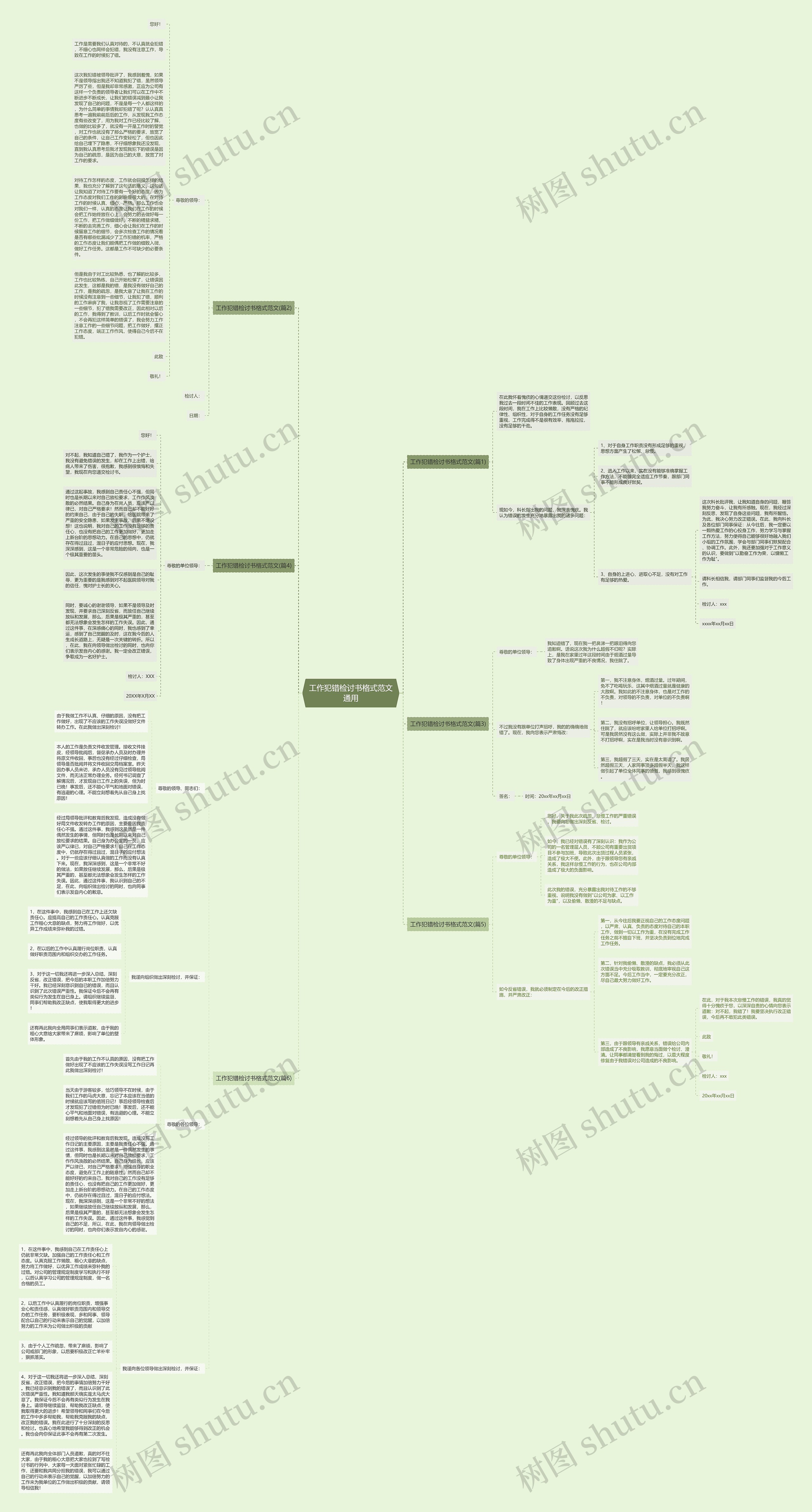 工作犯错检讨书格式范文通用思维导图