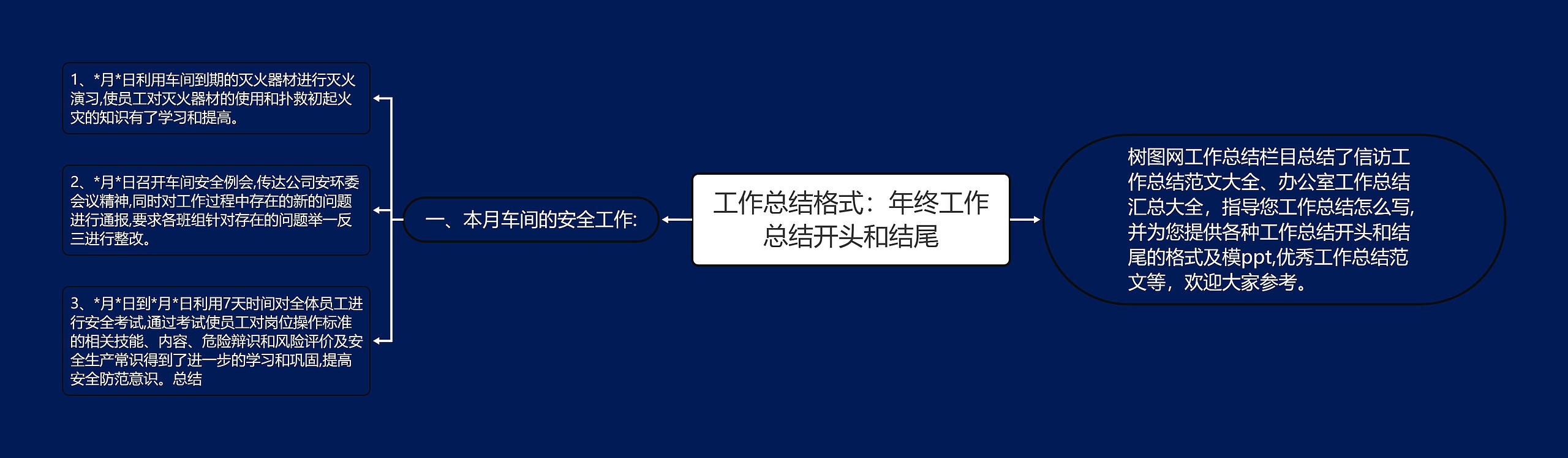 工作总结格式：年终工作总结开头和结尾