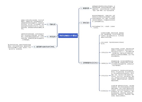 学好生物的六个要点