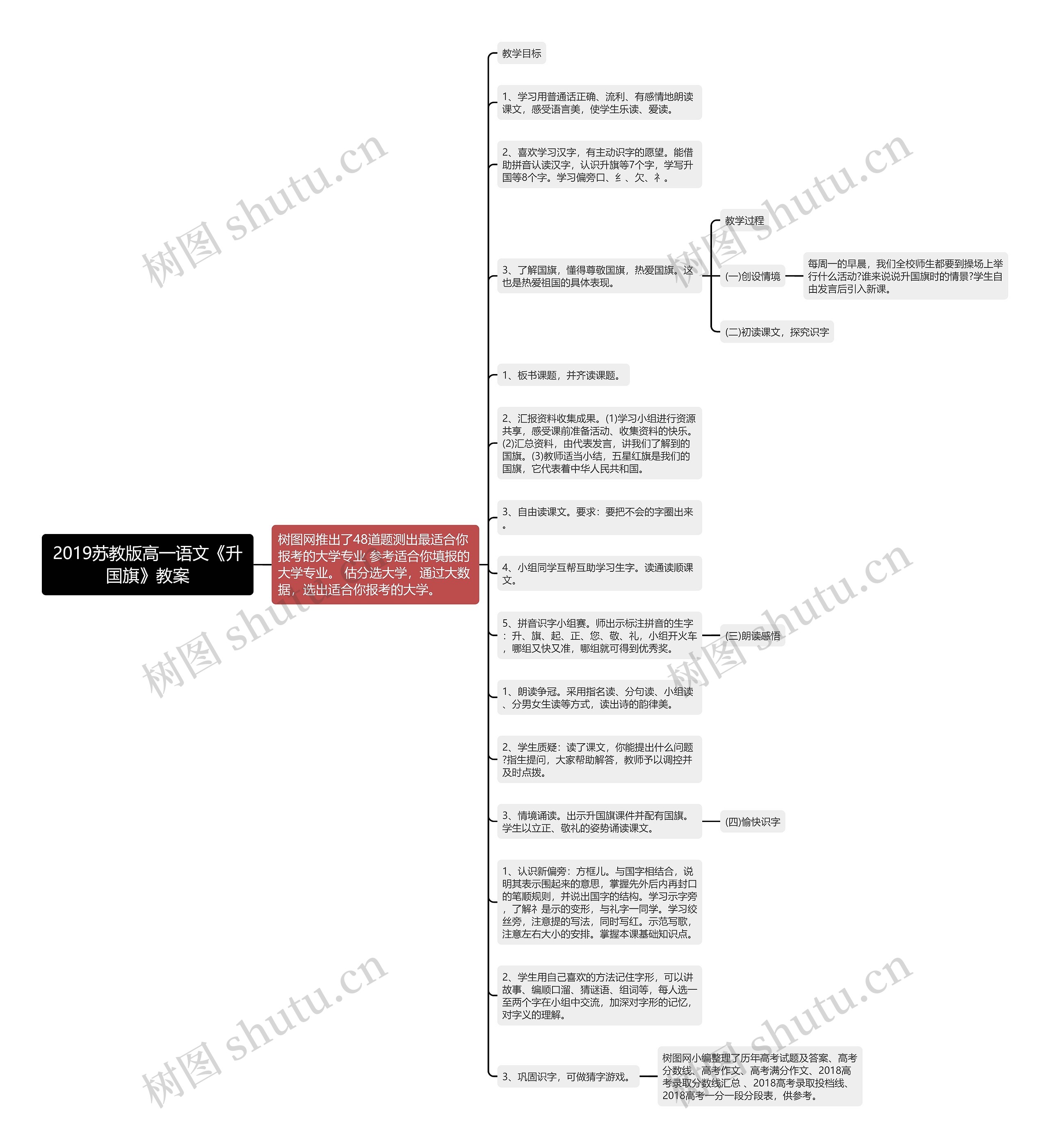 2019苏教版高一语文《升国旗》教案