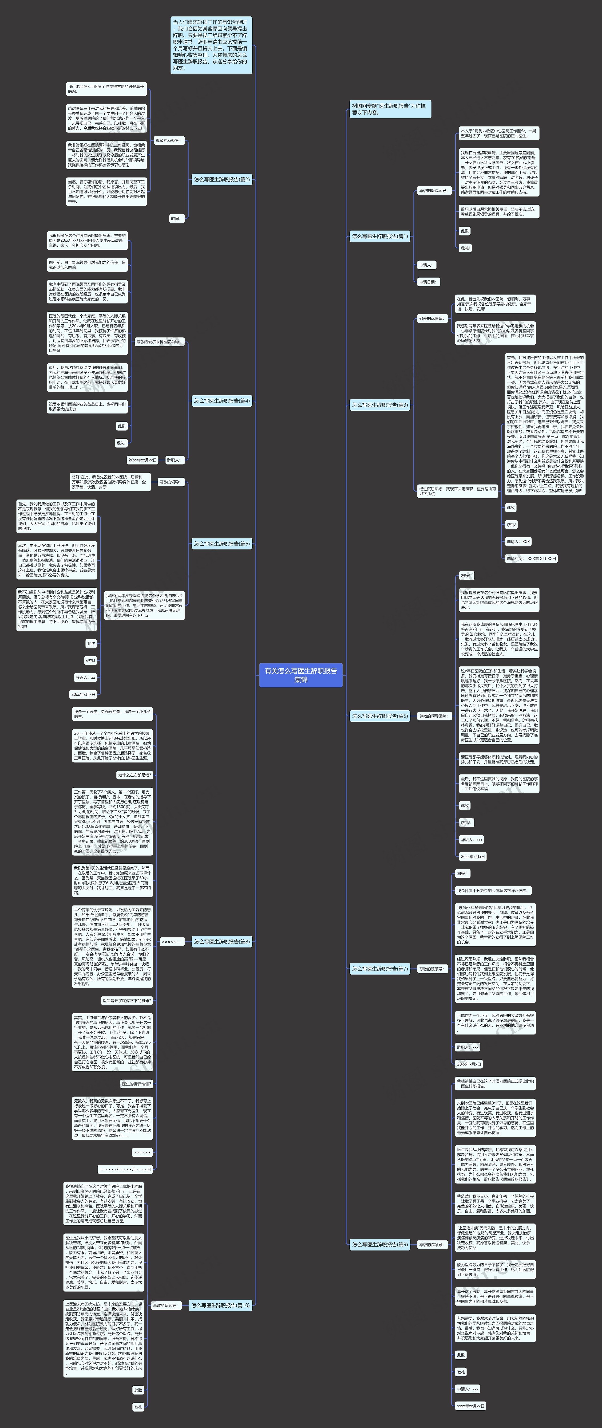有关怎么写医生辞职报告集锦思维导图