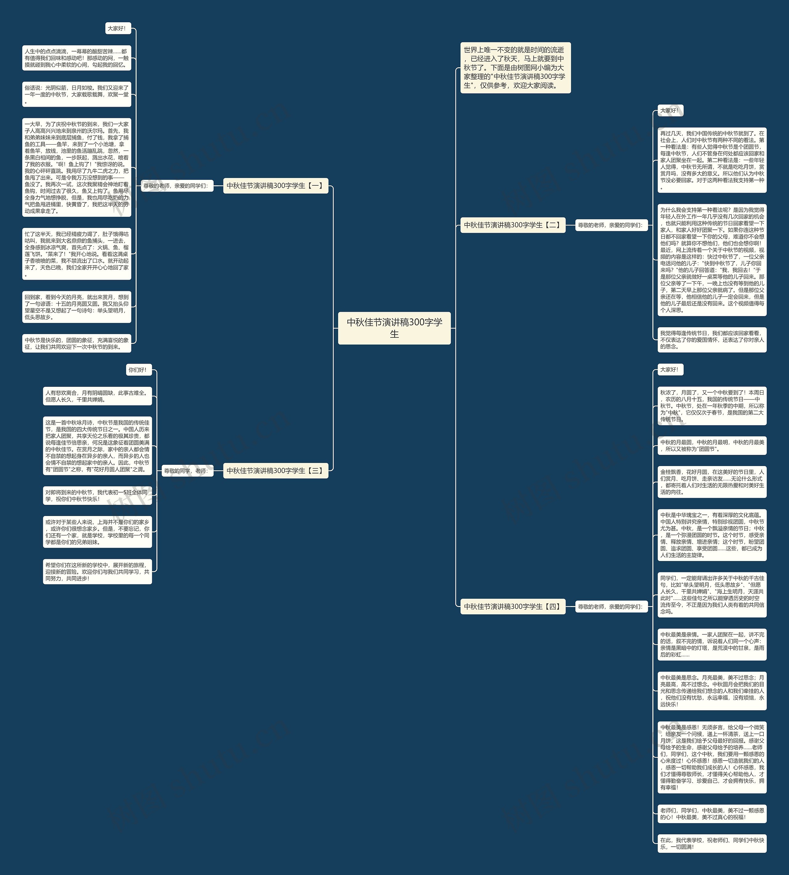 中秋佳节演讲稿300字学生思维导图