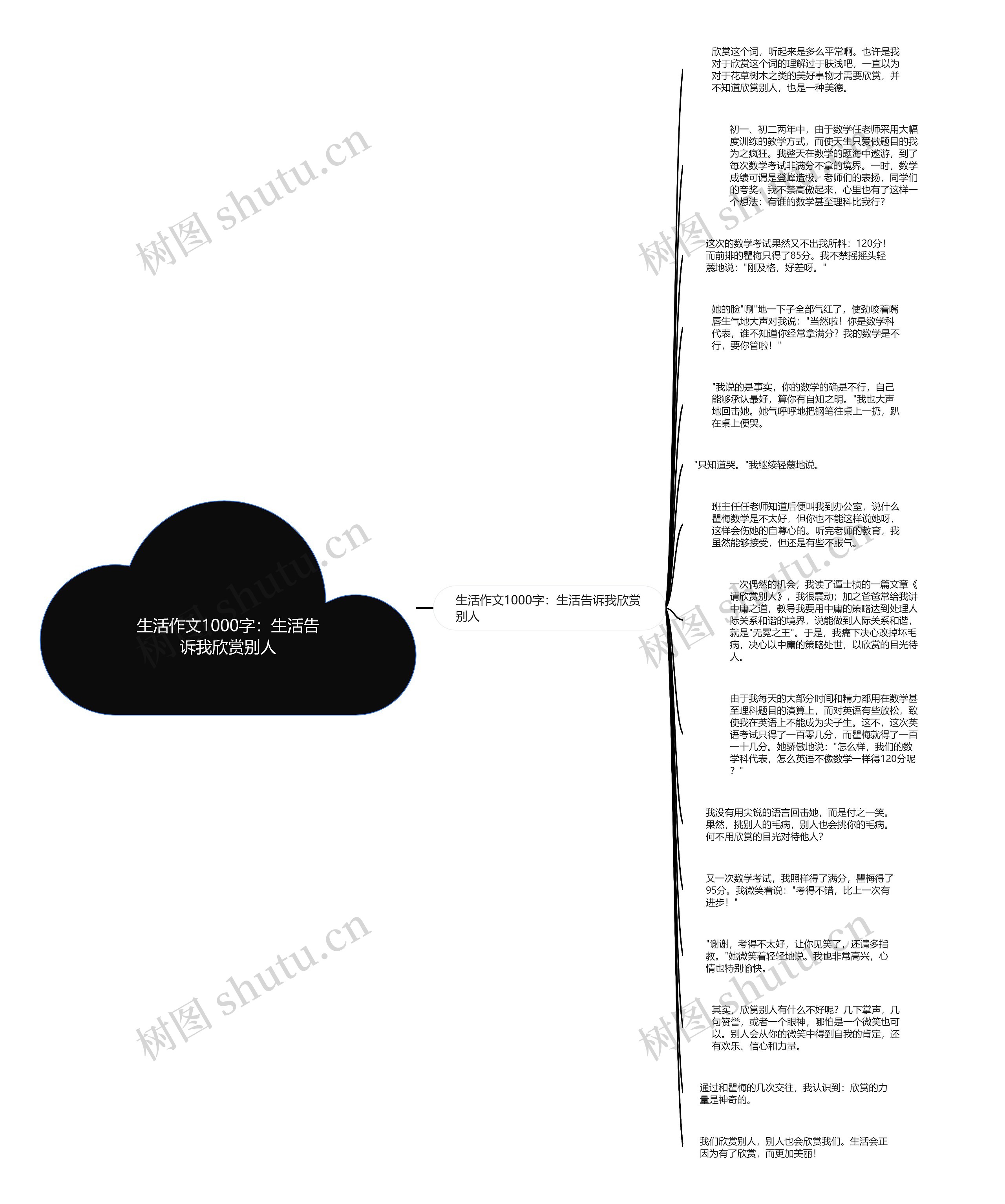 生活作文1000字：生活告诉我欣赏别人思维导图