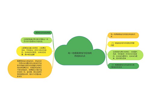 高一地理晨昏线与经线和纬线知识点