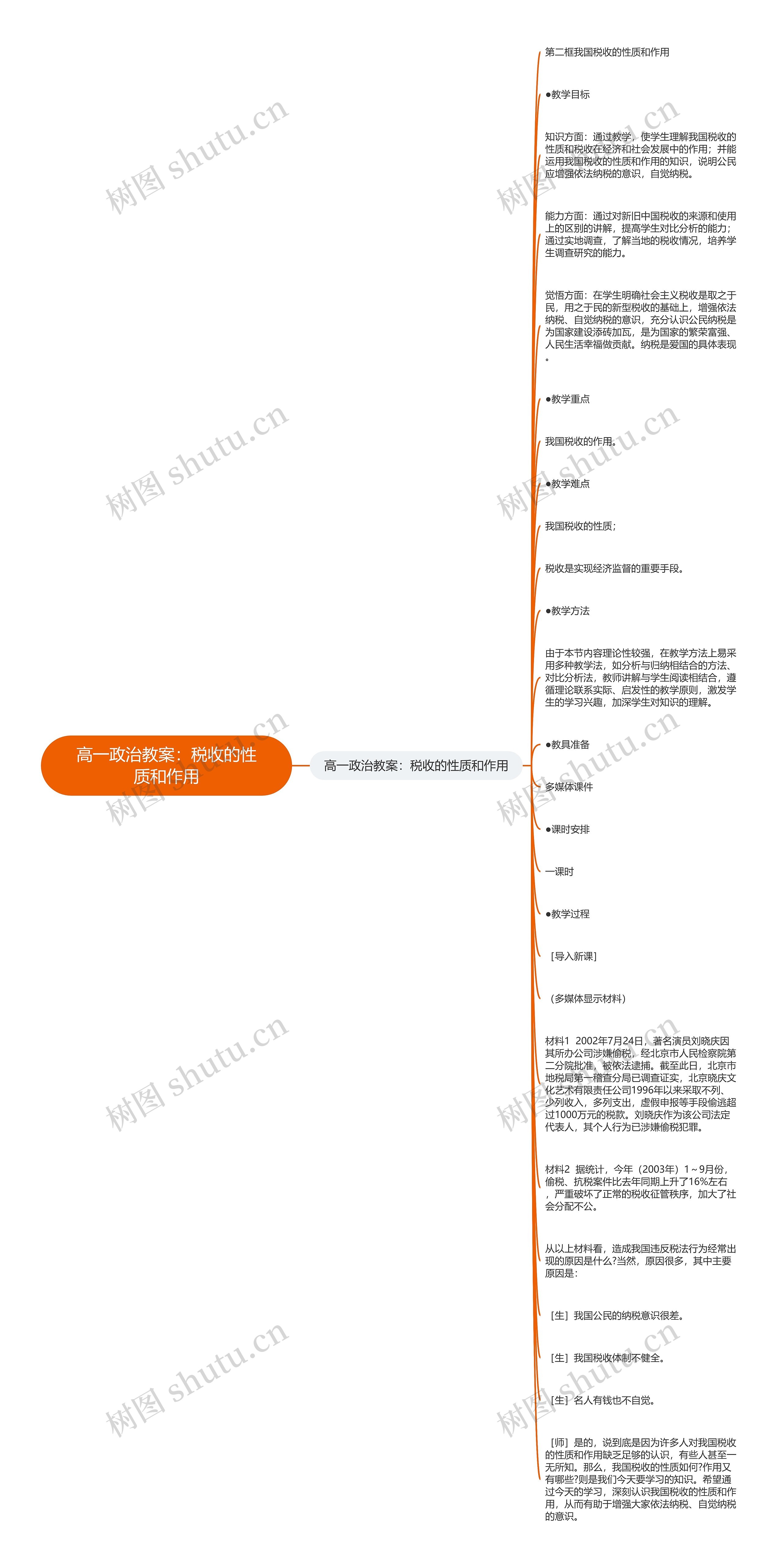 高一政治教案：税收的性质和作用