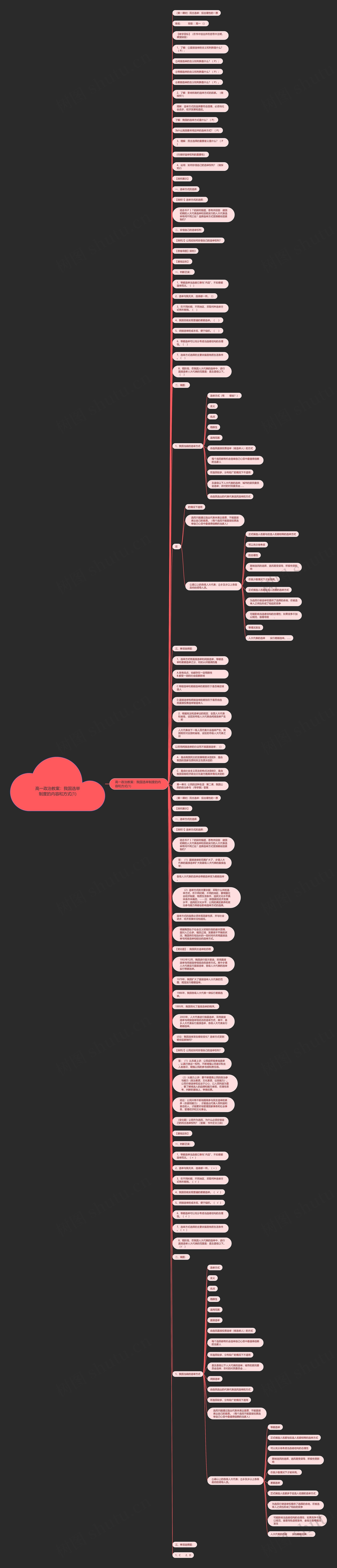 高一政治教案：我国选举制度的内容和方式(1)思维导图
