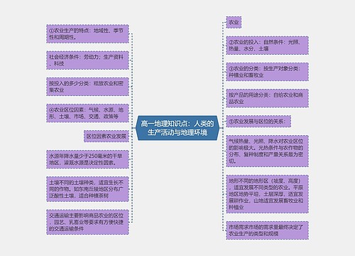 高一地理知识点：人类的生产活动与地理环境