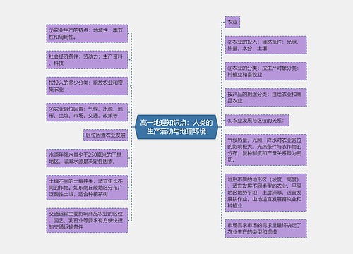 高一地理知识点：人类的生产活动与地理环境