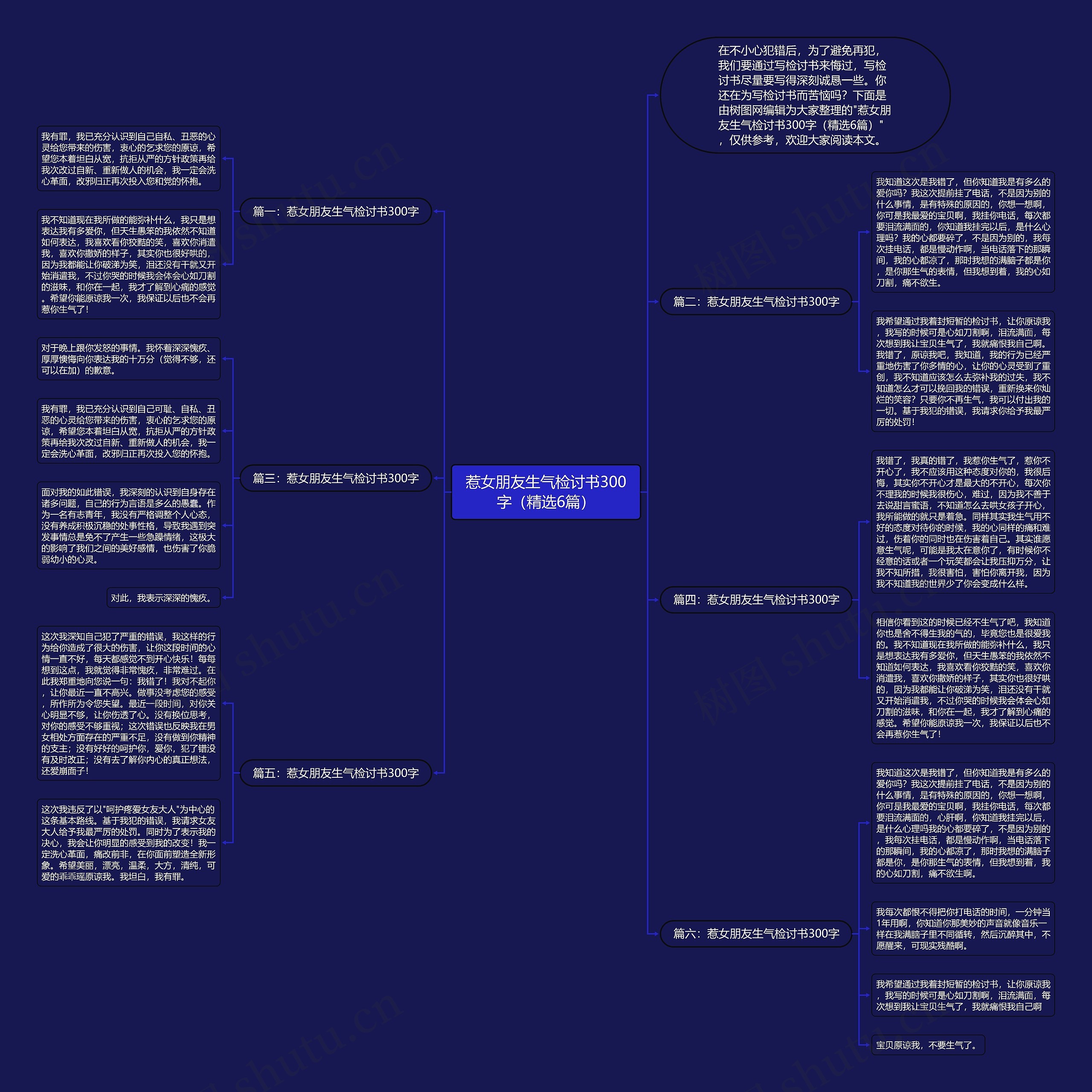 惹女朋友生气检讨书300字（精选6篇）思维导图
