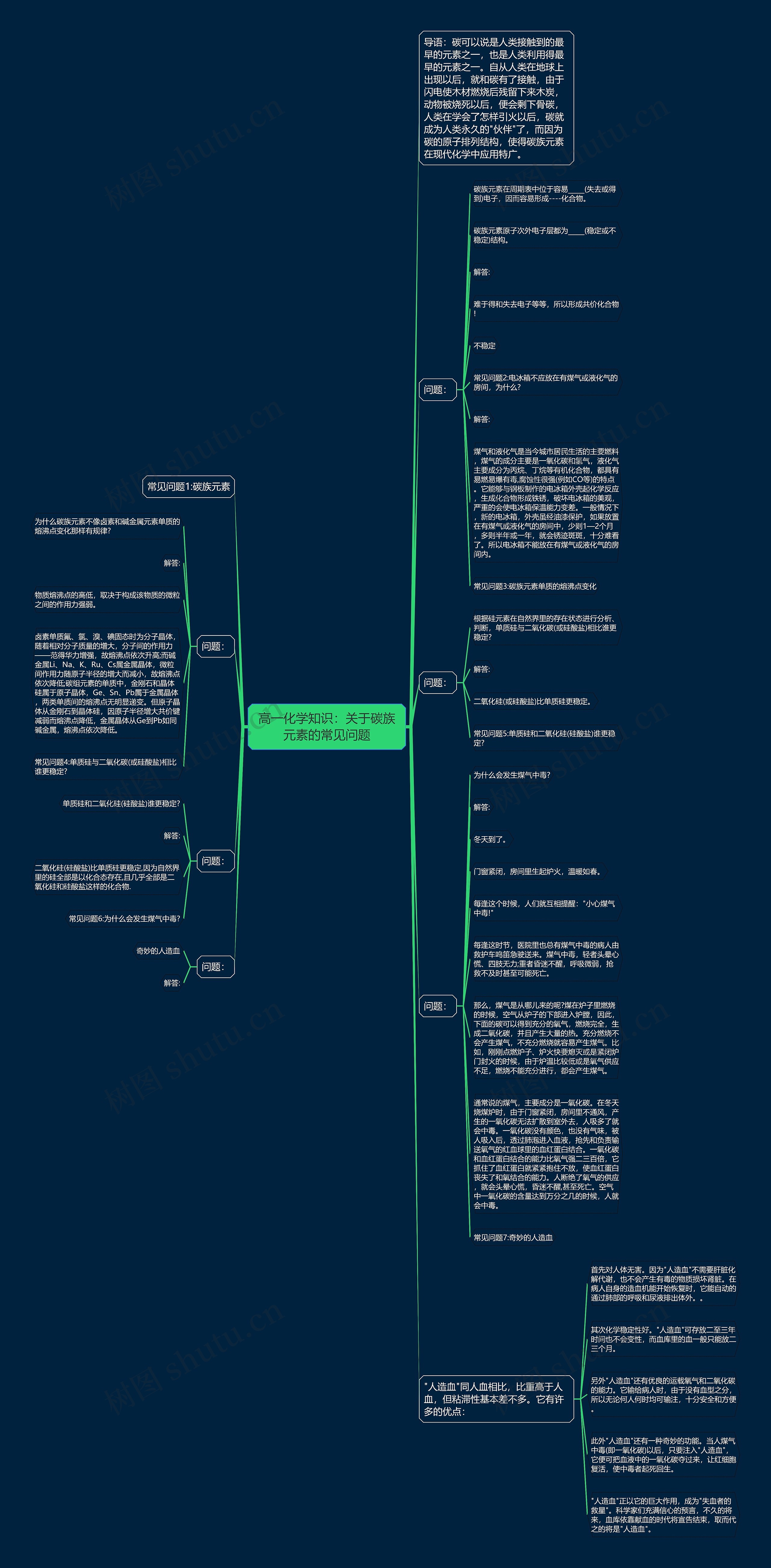 高一化学知识：关于碳族元素的常见问题思维导图