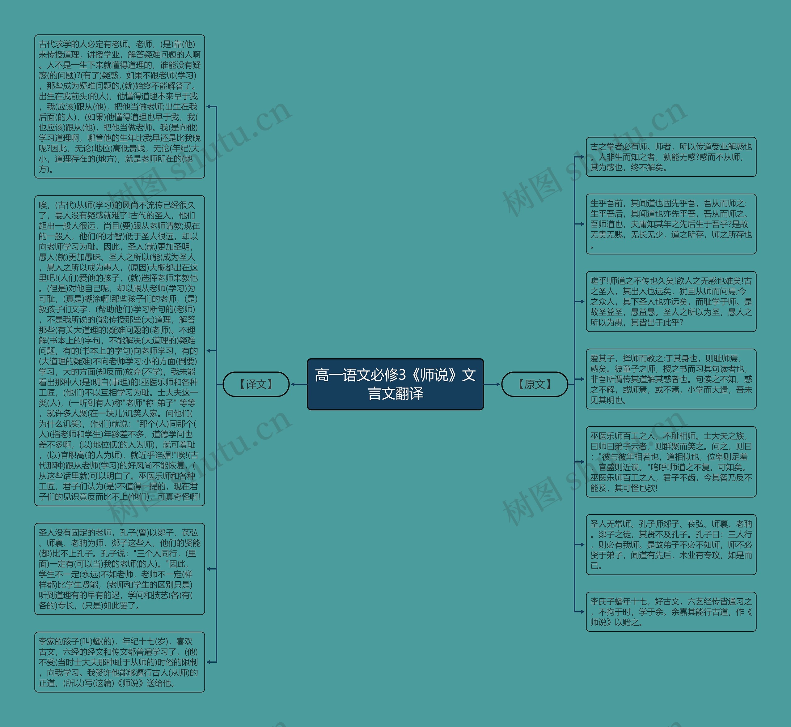 高一语文必修3《师说》文言文翻译