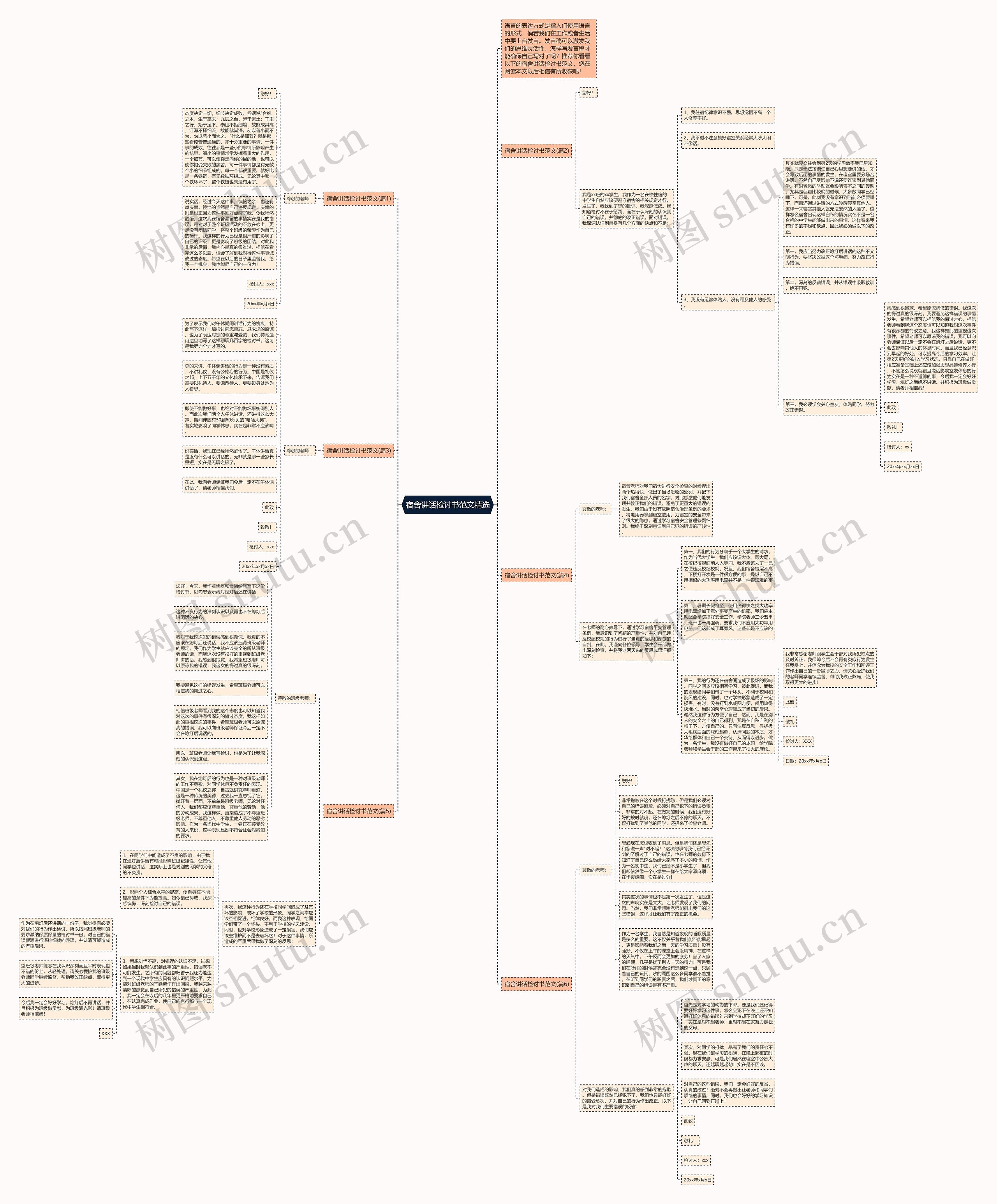 宿舍讲话检讨书范文精选思维导图