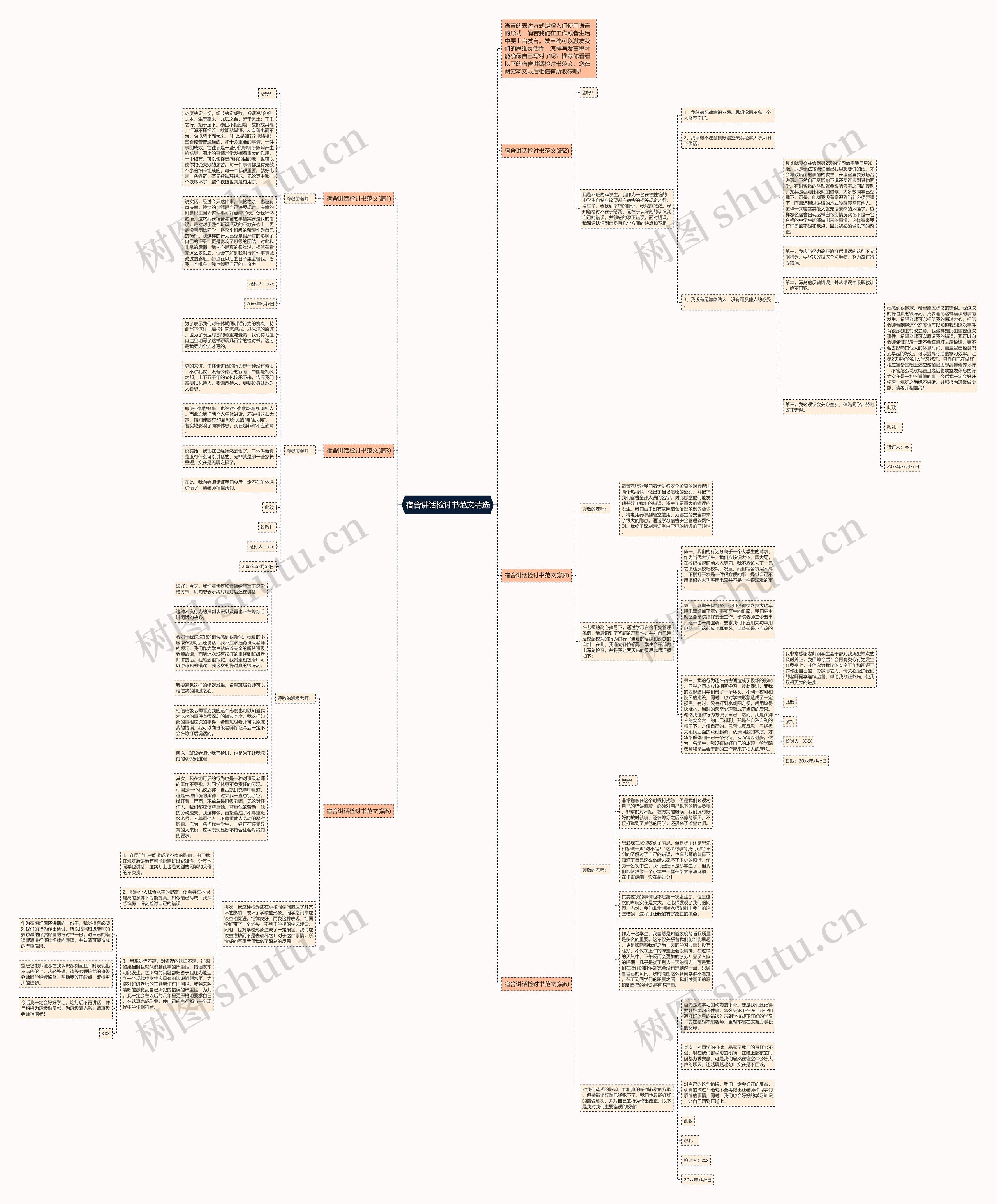 宿舍讲话检讨书范文精选思维导图高清图 宿舍讲话检讨书范文精选思维导图