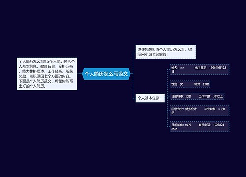 个人简历怎么写范文