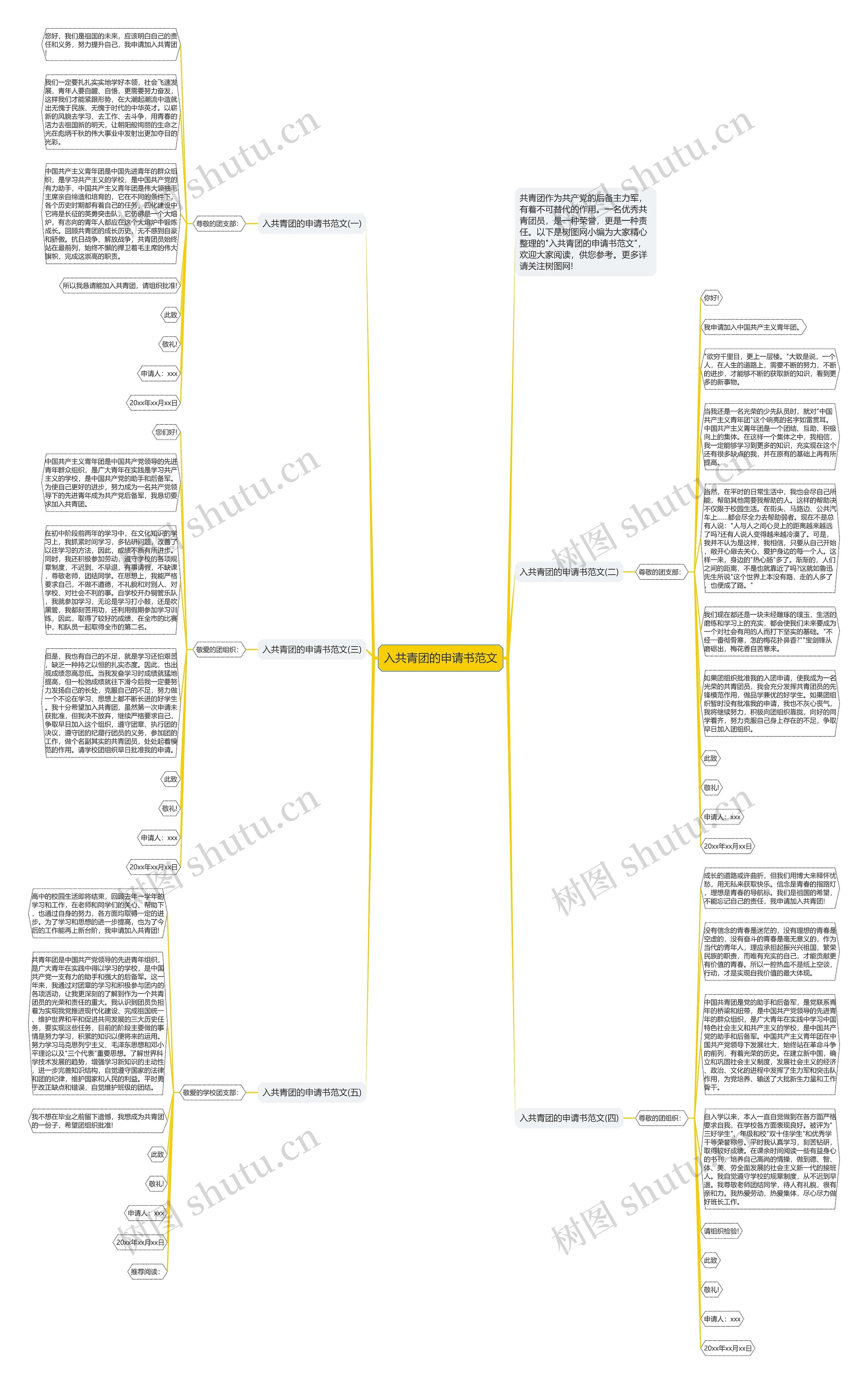 入共青团的申请书范文思维导图